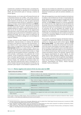 cooperación y asistencia internacional; y la evaluación,                      desvío de las existencias sobrantes en situaciones de
por vez primera desde su aprobación en diciembre de                           rehabilitación posbélica donde se constatan abusos de
2005, del Instrumento para el marcaje y rastreo de                            derechos humanos por parte de actores estatales y no
armas ligeras.                                                                estatales.

Posteriormente, en el marco de la Primera Comisión de                         Otro de los aspectos en que más hincapié se ha hecho en
la Asamblea General de la ONU, 145 países votaron a                           lo relativo a las transferencias ilícitas e irresponsables de
favor de la implementación del Tratado Internacional                          armas ligeras es su perjuicio para la consecución de los
sobre Comercio de Armas. El voto fue particularmente                          Objetivos de Desarrollo del Milenio (ODM).18 En este
contundente por parte de África, Sudamérica, Centroa-                         sentido, la ONG Oxfam presentó un informe señalando
mérica y Europa, aunque debe lamentarse que EEUU y                            las consecuencias más negativas de las transferencias
Zimbabwe votaran en contra, ignorando el consenso                             de armas, como son el fomento del conflicto armado, la
mundial hacia este Tratado. La postura del Ejecutivo                          merma de fondos de los Gobiernos para el desarrollo y
estadounidense no supuso ninguna sorpresa ya que, si                          la sumisión de las comunidades por debajo de los
bien es uno de los países con una de las regulaciones                         umbrales de la pobreza. Más concretamente, Oxfam
más estrictas a nivel mundial sobre comercio de armas,                        señala que las transferencias irresponsables de armas
considera que la aproximación multilateral supone una                         contribuyen a la exacerbación de la violencia armada y
pérdida de fondos, por lo que insiste en prescindir de                        socavan los diferentes ODM en función de lo que se
la estrategia multilateral y abogar por una estrategia de                     presenta en la tabla 6.4.
carácter bilateral.
                                                                              Por su parte, el Instituto Superior de Estudios Interna-
La base jurídica de este Tratado es el respeto por los                        cionales y de Desarrollo (IHEID) de Ginebra (Suiza)
estándares internacionales en materia de derechos                             publicó su informe anual sobre armas ligeras, Small
humanos y del Derecho Internacional Humanitario, lo                           Arms Survey 2008.19 En esta ocasión, analizó a fondo
que debería servir para prevenir posibles amenazas                            la problemática del desvío de armamento (la transfe-
para la paz y la seguridad internacional. Así, Amnistía                       rencia de manos autorizadas al mercado ilegal) y la vio-
Internacional señaló en un nuevo informe17 que un sis-                        lencia armada como problema para la sanidad pública.
tema de control de armas coherente debería servir para                        En los apartados habituales sobre el ciclo armamentis-
no exportar armamento a países donde exista un riesgo                         ta el informe actualiza las clasificaciones de los países
sustancial de que puedan provocar o exacerbar un con-                         a partir de diversos criterios. Por ejemplo, figuran como
flicto armado, contribuyan a los patrones del crimen                          los mayores exportadores de armas ligeras, en este
violento, minen el desarrollo sostenible, suponga prác-                       orden, EEUU, Italia, Alemania, Bélgica, Austria, Brasil,
ticas corruptas significativas o que puedan ser desvia-                       Rusia y China. De entre todos los grandes exportadores,
dos a usuarios no autorizados que puedan violar estas                         los más transparentes en sus transacciones son EEUU,
normas citadas. Así, además de incorporar estas nor-                          Italia, Suiza, Francia, Eslovaquia y el Reino Unido. Los
mas, Amnistía Internacional instó a incorporar en el                          mayores importadores son EEUU, Arabia Saudita,
futuro Tratado Internacional de Comercio de Armas una                         Canadá, Francia y Alemania.
provisión para requerir a los Estados la prevención de


Tabla 6.4. Efectos negativos del comercio ilícito de armas sobre los ODM

 Objetivo de Desarrollo del Milenio                 Efecto de la violencia armada

 1. Erradicación de la pobreza y el hambre          Pérdida de medios de vida, desempleo, desplazamientos e interrupción en la provisión de
                                                    servicios, el comercio interior y los mercados

 2. Logro de la enseñanza primaria universal        Cierre de escuelas y desplazamiento de profesores y alumnos.

 3. Promoción de la igualdad de género              Mayor número de hogares encabezados por mujeres solas, incremento de la violencia de género
                                                    y reclutamiento de mujeres y niñas en grupos armados.

 4. Reducción de la mortalidad infantil             Destrucción de las instalaciones médicas e incremento de la mortalidad infantil por enfermedad
                                                    y malnutrición.

 5. Mejora de la salud materna                      Destrucción de la infraestructura sanitaria.

 6. Lucha contra VIH/SIDA y otras enfermedades      Destrucción de la infraestructura sanitaria.

 7. Garantía de la sostenibilidad del               Aceleración de la migración del medio rural al urbano, destrucción del agua potable y
    medio ambiente                                  saneamiento.
Fuente: Oxfam, Minando los ODM a balazos. Cómo las transferencias irresponsables de armas están socavando los objetivos de desarrollo, Oxfam, septiem-
bre de 2008, en <http://www.oxfam.org/es/policy/minando-los-odm-balazos>.



17. Amnistía Internacional, Blood at the Crossroads: Making the case for a global Arms Trade treaty, Amnistía Internacional, diciembre de 2008,
    en <http://www.amnesty.org/en/library/info/ACT30/011/2008/en>.
18. Oxfam, Minando los ODM a balazos. Cómo las transferencias irresponsables de armas están socavando los objetivos de desarrollo, Oxfam,
    Oxfam, 2008, en <http://www.oxfam.org/es/policy/minando-los-odm-balazos>.
19. Small Arms Survey, Small Arms Survey 2008: Risk and Resilience, Instituto Superior de Estudios Internacionales y de Desarrollo, Ginebra,
    2008, en <http://www.smallarmssurvey.org/files/sas/publications/yearb2008.html>.



124 Alerta 2009
 