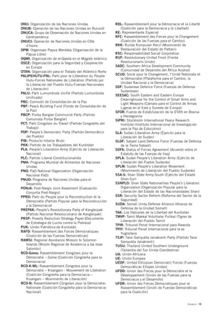 ONU: Organización de las Naciones Unidas                 RDL: Rassemblement pour la Démocracie et la Liberté
ONUB: Operación de las Naciones Unidas en Burundi           (Coalición para la Democracia y la Libertad)
ONUCA: Grupo de Observación de Naciones Unidas en        RE: Representante Especial
   Centroamérica                                         RFC: Rassemblement des Forces pour le Changement
ONUCI: Operación de Naciones Unidas en Côte                 (Coalición de las Fuerzas para el Cambio)
   d’Ivoire                                              RKK: Runda Kumpulan Kecil (Movimiento de
OPM: Organisasi Papua Merdeka (Organización de la           Restauración del Estado de Pattani)
   Papua Libre)                                          RSC: Responsabilidad Social Corporativa
OQMI: Organización de al-Qaeda en el Magreb Islámico     RUF: Revolutionary United Front (Frente
OSCE: Organización para la Seguridad y Cooperación          Revolucionario Unido)
   en Europa                                             SADC: Southern Africa Development Community
OTAN: Organización para el Tratado del Atlántico Norte      (Comunidad de Desarrollo del África Austral)
PALIPEHUTU-FNL: Parti pour la Libération du Peuple       SCUD: Socle pour le Changement, l’Unité Nationale et
   Hutu-Forces Nationales de Libération (Partido por        la Démocratie (Plataforma para el Cambio, la
                                                            Unidad Nacional y la Democracia)
   la Liberación del Pueblo Hutu-Fuerzas Nacionales
                                                         SDF: Sudanese Defence Force (Fuerzas de Defensa
   de Liberación)
                                                            Sudanesas)
PALU: Parti Lumumbiste Unifié (Partido Lumumbista
                                                         SEESAC: South Eastern and Eastern Europe
   Unificado)
                                                            Clearinghouse for the Control of Small Arms and
PBC: Comisión de Consolidación de la Paz                    Light Weapons (Cámara para el Control de Armas
PBF: Peace Building Fund (Fondo de Consolidación de         Ligeras en el Este y Sureste de Europa)
   la Paz)                                               SFOR: Fuerza de Estabilización de la OTAN en Bosnia
PBCP: Purba Banglar Communist Party (Partido                y Herzegovina
   Comunista Purba Banglar)                              SIPRI: Stockholm International Peace Research
PCT: Parti Congolais du Travail (Partido Congoleño del      Institute (Instituto Internacional de Investigación
   Trabajo)                                                 para la Paz de Estocolmo)
PDP: People’s Democratic Party (Partido Democrático      SLA: Sudan Liberation Army (Éjercito para la
   del Pueblo)                                              Liberación de Sudán)
PIB: Producto Interior Bruto                             SLDF: Sabaot Land Defence Force (Fuerzas de Defensa
PKK: Partido de los Trabajadores del Kurdistán              de la Tierra Sabaot)
PLA: People’s Liberation Army (Ejército de Liberación    SOFA: Status of Forces Agreement (Acuerdo sobre el
   Nacional)                                                Estatuto de las Fuerzas de Iraq)
PLC: Partido Liberal Constitucionalista                  SPLA: Sudan People’s Liberation Army (Ejército de
PMA: Programa Mundial de Alimentos de Naciones              Liberación del Pueblo Sudanés)
   Unidas                                                SPLM: Sudan People’s Liberation Movement
PNO: PaO National Organization (Organización                (Movimiento de Liberación del Pueblo Sudanés)
   Nacional PaO)                                         SSA-S: Shan State Army-South (Ejército del Estado
PNUD: Programa de Naciones Unidas para el                   Shan-Sur)
   Desarrollo                                            SSNPLO: Shan State Nationalities People’s Liberation
PONJA: Post-Nargis Joint Assesment (Evaluación              Organization (Organización Popular para la
   Conjunta Post-Nargis)                                    Liberación del Estado de las Nacionalidades Shan)
PPRD: Parti du Peuple pour la Reconstruction et la       SSR: Security Sector Reform (Reforma del Sector de la
   Démocratie (Partido Popular para la Reconstrucción       Seguridad)
   y la Democracia)                                      SUDA: Somali Unity Defense Alliance (Alianza de
PREPAK: People’s Revolutionary Party of Kangleipak          Defensa de la Unidad Somalí)
   (Partido Nacional Revolucionario de Kangleipak)       TAK: Los Halcones de la Libertad del Kurdistán
                                                         TMVP: Tamil Makkal Viduthalai Pulikal (Tigres de
PRSP: Poverty Reduction Strategy Paper (Documento
                                                            Liberación del Pueblo Tamil)
   de Estrategia de Lucha contra la Pobreza)
                                                         TPIR: Tribunal Penal Internacional para Rwanda
PUK: Unión Patriótica de Kurdistán
                                                         TPIY: Tribunal Penal Internacional para la ex
RAFD: Rassemblement des Forces Démocratiques
                                                            Yugoslavia
   (Coalición de las Fuerzas Democráticas)               TSJP: Tarai Samyukta Janakranti Party (Partido Tarai
RAMSI: Regional Assistance Mission to Solomon               Samyukta Janakranti)
   Islands (Misión Regional de Asistencia a las Islas    TUSU: Thailand United Southern Underground
   Salomón)                                                 (Tailandia del Sur Unida Clandestina)
RCD-Goma: Rassemblement Congolais pour la                UA: Unión Africana
   Démocratie – Goma (Coalición Congoleña para la        UE: Unión Europea
   Democracia)                                           UEDF: United Ethiopian Democratic Forces (Fuerzas
RCD-K-ML: Rassemblement Congolais pour la                   Democráticas Etíopes Unidas)
   Démocratie – Kisangani - Mouvement de Libération      UFDD: Union des Forces pour la Démocratie et le
   (Coalición Congoleña para la Democracia –                Développement (Unión de las Fuerzas para la
   Kisangani – Movimiento de Liberación)                    Democracia y el Desarrollo)
RCD-N: Rassemblement Congolais pour la Démocratie-       UFDR: Union des Forces Démocratiques pour le
   Nationale (Coalición Congoleña para la Democracia-       Rassemblement (Unión de Fuerzas Democráticas
   Nacional)                                                para la Coalición)


                                                                                                      Glosario 15
 