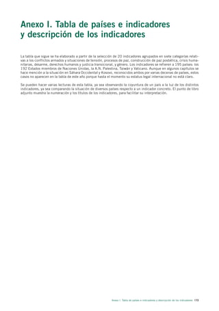 Anexo I. Tabla de países e indicadores
y descripción de los indicadores

La tabla que sigue se ha elaborado a partir de la selección de 20 indicadores agrupados en siete categorías relati-
vas a los conflictos armados y situaciones de tensión, procesos de paz, construcción de paz posbélica, crisis huma-
nitarias, desarme, derechos humanos y justicia transicional, y género. Los indicadores se refieren a 195 países: los
192 Estados miembros de Naciones Unidas, la A.N. Palestina, Taiwán y Vaticano. Aunque en algunos capítulos se
hace mención a la situación en Sáhara Occidental y Kosovo, reconocidos ambos por varias decenas de países, estos
casos no aparecen en la tabla de este año porque hasta el momento su estatus legal internacional no está claro.

Se pueden hacer varias lecturas de esta tabla, ya sea observando la coyuntura de un país a la luz de los distintos
indicadores, ya sea comparando la situación de diversos países respecto a un indicador concreto. El punto de libro
adjunto muestra la numeración y los títulos de los indicadores, para facilitar su interpretación.




                                                           Anexo I. Tabla de países e indicadores y descripción de los indicadores 173
 