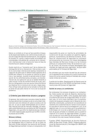 Cronograma de la CPPB: Actividades de Respuesta inicial




Basado en Center for Strategic and International Studies, Post-conflict Reconstruction Task Framework, CSIS/AUSA, mayo de 2002, y UNDG/ECHA Working
Group on Transitions, UN Transitional Strategy Guidance Note [borrador], UNDG, octubre de 2005.



blecer un contexto en el que se hace posible el traspa-                     responsable de poner en marcha las actividades de
so de responsabilidades a las instituciones locales pro-                    construcción de paz vinculadas con aspectos legales,
pio de la segunda fase de transformación. Ese progreso                      políticos, humanitarios y de derechos humanos. Al tra-
es tomado en cuenta y determinadas actividades son                          tarse de intervenciones de seguridad se consideran
consideradas indicadoras del comienzo de la interven-                       exclusivamente las misiones con tropas desplegadas
ción internacional o de la transición hacia la fase de                      bajo mandato de Naciones Unidas y no las misiones
transformación (véase cronograma).                                          políticas sin componente militar. No se tienen en cuen-
                                                                            ta, así mismo, las misiones militares desplegadas bajo
Existe implícito un “momento cero” de la intervención                       mandato de organizaciones regionales, aunque estén
distinguible de la no intervención. Éste se daría cuan-                     autorizadas por el Consejo de Seguridad.
do la comunidad internacional expresa claramente la
intención de participar en determinados aspectos de la                      Se considera que una misión de este tipo da comienzo
CPPB pero todavía no ha puesto en marcha la opera-                          con la aprobación de la resolución y que el momento de
ción o, por ejemplo, durante el período entre la finali-                    transición se da cuando finaliza el mandato del compo-
zación de los enfrentamientos armados y la transfor-                        nente militar de la misión.
mación de una operación que ya se estaba llevando a
cabo (misión militar de mantenimiento de la paz, asis-                      Fuentes de los datos: Departamento de Operaciones de
tencia a refugiados) a una que asuma como prioritarios                      Mantenimiento de la Paz (DPKO) de Naciones Unidas,
los objetivos de la construcción de paz a largo plazo.                      resoluciones del Consejo de Seguridad.
Para reflejar este período se ha tomado la fecha del
acuerdo de paz para marcar el inicio de la situación                        Gestión de armas y ex combatientes
posbélica.
                                                                            Se contemplan los procesos dirigidos a ex combatien-
                                                                            tes. Estos pueden ser tanto de desarme, desmoviliza-
c) Criterios para determinar alcance y progreso                             ción y reintegración (DDR), como aquellos destinados
                                                                            a la reforma del sector de la seguridad (RSS). En el pri-
En general, dos condiciones comunes a todos los ámbi-                       mer caso, el inicio viene marcado o por el acantona-
tos para denominar la presencia de la comunidad inter-                      miento de los grupos armados o por el desarme de com-
nacional como de intervención para la construcción de                       batientes individuales. La transición se considera en el
paz son: a) que el papel desempeñado por la comuni-                         momento de la desmovilización formal (licenciamien-
dad internacional sea de marcado liderazgo, así expre-                      to) que abre el camino hacia la reintegración civil. En el
sado preferiblemente por una resolución del Consejo de                      segundo caso, el inicio se marca por el acuartelamien-
Seguridad, y b) que entre los objetivos de esa interven-                    to de tropas o el inicio de la identificación de ex miem-
ción estén especificados aquellos que la ONU conside-                       bros de grupos armados no estatales para su posterior
ra propios de la CPPB.                                                      inserción en el sector de seguridad estatal. La transi-
                                                                            ción la marca el inicio efectivo del proceso de RSS y/o
Misiones militares                                                          la fundación de unas nuevas fuerzas armadas.

Se consideran las operaciones militares internaciona-                       Fuentes: DPKO, Departamento de Asuntos Políticos
les desplegadas bajo el Capitulo VII de la Carta de                         (DPA) de Naciones Unidas, PNUD, Programa Multina-
Naciones Unidas mediante una resolución del Consejo                         cional de Desmovilización y Reintegración (MDRP) del
de Seguridad que también incluye un componente civil                        Banco Mundial.


                                                                                          Anexo IX. Indicador de Construcción de paz posbélica   207
 