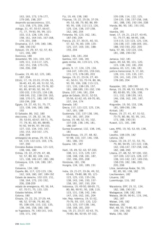 163, 165, 173, 176-177,         Fiji, 19, 49, 138, 180                  105-108, 114, 122, 125,
    179-185, 198, 207               Filipinas, 19, 22, 25-26, 37-39,        134-135, 138, 157-158, 168,
desarrollo socioeconómico, 101,          49, 53, 68, 79, 80, 86, 89-        181, 188, 190, 192-194, 208
    113, 158, 175, 206, 208              90, 95, 108, 112-113, 126,     Irlanda, 86, 90, 181, 191-192,
diálogo, 31, 47, 55-57, 66-67,           129, 134, 138, 157-158,            204
    71, 77, 79-93, 95, 99, 101-          162, 180, 204                  Islandia, 181
    103, 113, 128, 139, 143,        Finlandia, 93, 123, 162, 181,       Israel, 17, 19, 21, 23-27, 43-45,
    158, 161, 164-165, 167-168,          187-190, 204                       51, 75-77, 80, 94-95, 108,
    174, 201, 208                   Francia, 22, 27, 30-31, 40, 53,         114-115, 121-123, 125, 134,
Dinamarca, 117, 149, 180, 186,           57, 62, 76, 83, 109, 120-          136-138, 157, 168-169, 181,
    188, 190-192                         125, 137, 169, 181, 188-           188, 192-193, 202, 205
Djibouti, 19, 29, 47, 52, 57, 83,        193, 204                       Italia, 57, 86, 122-124, 134,
    121, 146, 180                                                           181, 188, 190-192
Dominica, 180                       Gabón, 146, 181, 204
donante(s), 99, 101, 103, 107,      Gambia, 107, 146, 181               Jamaica, 162, 181
    109, 111, 113-117, 125,         gasto militar, 44, 119-121, 176,    Japón, 49, 64, 90, 101, 120,
    142, 151, 158, 175-176,             198                                 123, 138, 142, 181, 204
    194, 206, 208                   género, 9, 17, 124, 129, 134,       Jordania, 43, 121, 146, 181
                                        144-147, 149-155, 159-160,      justicia transicional, 9, 17, 60,
Ecuador, 19, 49, 62, 125, 180,          171, 173, 178-185, 203              128, 131, 133, 135, 137-
    187, 204                        Georgia, 19, 21, 23-24, 27, 40-         139, 141, 143, 159, 173,
EEUU, 17, 19, 22-23, 27-29, 33,         41, 50-51, 53, 72-74, 80, 86,       178-185, 204
    36-40, 43, 45, 49, 51-52, 55,       93, 95, 106, 108, 113-115,
    57, 62, 64-65, 69, 75-76, 82-       121, 135, 138-139, 157,         Kazajstán, 181, 189-190
    83, 85, 87-90, 92, 94, 97,          181, 188-189, 191-192, 196      Kenya, 19, 29, 48, 53, 59-60, 79-
    100-102, 119-125, 134-138,      Ghana, 107, 146, 181, 204               80, 83-85, 95, 106, 108,
    148-149, 152, 158-159, 165,     golpe de Estado, 30-31, 52-53,          111, 132, 138-139, 143,
    168, 170-171, 180, 187-190,         55-56, 61-62, 65, 69-70, 85,        146, 158, 162, 181, 187,
    193-194, 208                        157, 164, 174                       196
Egipto, 19, 27, 43, 51, 75, 77,     Granada, 181                        Kirguistán, 19, 50, 133, 138,
    123, 138, 146, 180, 188,        Grecia, 117, 121-122, 125, 134,         181, 189-190, 196
    193                                 167, 181, 188                   Kiribati, 181
El Salvador, 86, 162, 180           Guatemala, 132, 137-138, 146,       Kosovo, 19, 27, 41, 47, 51-52,
elecciones, 17, 28, 32, 34, 36,         162, 181, 187, 204                  73-75, 80, 86, 92, 95, 141,
    39, 53-55, 60-67, 69-71, 75,    Guinea, 19, 48, 52, 55, 102,            173, 188, 190-191
    77, 79, 81, 83, 85, 88-89,          107-108, 138, 146, 181,         Kuwait, 121, 181, 188
    91-92, 94-95, 97, 99-103,           186-187
    127, 132, 134, 143, 147,        Guinea Ecuatorial, 132, 138, 146,   Laos, RPD, 19, 50, 53, 69, 138,
    150, 153, 163-167, 175,             181                                 182
    208, 209                        Guinea-Bissau, 19, 27, 48, 82,      Lesotho, 108-109, 182
embargo(s) de armas, 29, 55, 61,        97-98, 103, 107, 146, 158,      Letonia, 182
    64, 119, 122-123, 169, 176,         181, 186, 191                   Líbano, 19, 24, 27, 51, 53, 76,
    197, 200                        Guyana, 181, 187                        79, 80, 94-95, 121-122, 138,
Emiratos Árabes Unidos, 121-122,                                            142, 146-147, 157-158, 168,
    138, 146, 180                   Haití, 19, 49, 52, 63, 97-100,          182, 188, 200
Eritrea, 19, 22, 27-29, 47, 48,        108, 111, 115, 129, 137-         Liberia, 27, 48, 52, 97-100, 102,
    52, 57, 80, 82, 108, 110,          138, 148, 158, 181, 187,             107-109, 122-123, 128, 137-
    121, 138, 146-147, 180, 186        192, 196, 205, 208                   138, 141-142, 147, 149-150,
Eslovaquia, 124, 134, 180, 187,     Honduras, 181, 196                      158-159, 182, 186, 200,
    191                             Hungría, 134, 181, 189, 191             205, 208
Eslovenia, 134, 180                                                     Libia, Jamahiriya Árabe, 56, 59,
España, 86, 117, 122-123, 136,      India, 19, 21-27, 33-36, 49, 52,        82, 85, 90, 138, 182
    162, 169, 180, 187, 189-192         65-66, 79-80, 88, 95, 121-      Liechtenstein, 182
Estado de derecho, 102-103, 151,        123, 125, 133, 135-136,         Lituania, 182
    158, 164, 175, 191-192,             138, 143, 146, 150, 157-        Luxemburgo, 116, 182
    206, 208-209                        158, 181, 187, 193, 204
estado de emergencia, 40, 56, 64,   Indonesia, 19, 49-50, 68-69, 71,    Macedonia, ERY, 19, 51, 134,
    67, 70-71, 75, 133, 135             80, 86, 90-91, 95, 108, 119,       182, 188, 190-191
Estados fallidos, 97-98                 123, 131, 138, 142, 146-        Madagascar, 108, 182, 196
Estonia, 180                            147, 159, 162, 181, 204         Malasia, 38-39, 90-91, 119, 146,
Etiopía, 19, 22, 25, 27-29, 44,     Irán, Rep. Islámica, 19, 51-52,        182, 187
    48, 52, 57-58, 79, 80, 82,          75-76, 93, 107, 120, 122-       Malawi, 146, 182
    95, 108-109, 110, 132, 135,         123, 125, 137-138, 146,         Maldivas, 182
    138, 146, 158, 180, 186             158, 168, 181, 200              Malí, 48, 55, 79-80, 82, 107-
ex Yugoslavia, 74, 140-141, 143,    Iraq, 19, 21, 23-27, 42-43, 75,        109, 146, 182
    159, 171, 190                       79-80, 86, 92-95, 97-102,       Malta, 146, 182



218 Alerta 2009
 