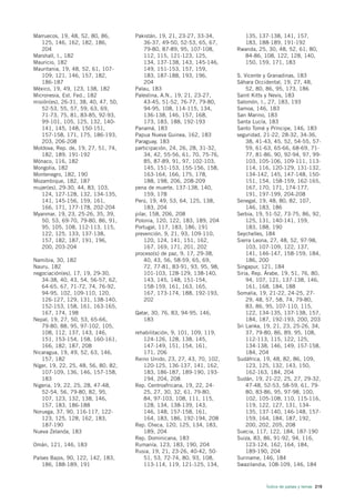 Marruecos, 19, 48, 52, 80, 86,       Pakistán, 19, 21, 23-27, 33-34,       135, 137-138, 141, 157,
   125, 146, 162, 182, 186,              36-37, 49-50, 52-53, 65, 67,      183, 188-189, 191-192
   204                                   79-80, 87-89, 95, 107-108,      Rwanda, 25, 30, 48, 52, 61, 80,
Marshall, I., 182                        112, 115, 121-123, 125,           84-86, 108, 122, 128, 140,
Mauricio, 182                            134, 137-138, 143, 145-146,       150, 159, 171, 183
Mauritania, 19, 48, 52, 61, 107-         149, 151-153, 157, 159,
   109, 121, 146, 157, 182,              183, 187-188, 193, 196,         S. Vicente y Granadinas, 183
   186-187                               204                             Sáhara Occidental, 19, 27, 48,
México, 19, 49, 123, 138, 182        Palau, 183                              52, 80, 86, 95, 173, 186
Micronesia, Est. Fed., 182           Palestina, A.N., 19, 21, 23-27,     Saint Kitts y Nevis, 183
misión(es), 26-31, 38, 40, 47, 50,       43-45, 51-52, 76-77, 79-80,     Salomón, I., 27, 183, 193
   52-53, 55, 57, 59, 63, 69,            94-95, 108, 114-115, 134,       Samoa, 146, 183
   71-73, 75, 81, 83-85, 92-93,          136-138, 146, 157, 168,         San Marino, 183
   99-101, 105, 125, 132, 140-           173, 183, 188, 192-193          Santa Lucía, 183
   141, 145, 148, 150-151,           Panamá, 183                         Santo Tomé y Príncipe, 146, 183
   157-158, 171, 175, 186-193,       Papua Nueva Guinea, 162, 183        seguridad, 21-22, 28-32, 34-36,
   203, 206-208                      Paraguay, 183                           38, 41-43, 45, 52, 54-55, 57-
Moldova, Rep. de, 19, 27, 51, 74,    participación, 24, 26, 28, 31-32,       59, 61-63, 65-66, 68-69, 71-
   182, 189, 191-192                     34, 42, 55-56, 61, 70, 75-76,       77, 81-86, 90, 92-94, 97, 99-
Mónaco, 116, 182                         85, 87-89, 91, 97, 102-103,         103, 105-106, 109-111, 113-
Mongolia, 182                            145, 151-153, 155-156, 158,         114, 116, 120-129, 131-132,
Montenegro, 182, 190                     163-164, 166, 175, 178,             134-142, 145, 147-148, 150-
Mozambique, 182, 187                     188, 198, 206, 208-209              151, 154, 158-159, 162-165,
mujer(es), 29-30, 44, 83, 103,       pena de muerte, 137-138, 140,           167, 170, 171, 174-177,
   124, 127-128, 132, 134-135,           159, 178                            191, 197-199, 204-208
   141, 145-156, 159, 161,           Perú, 19, 49, 53, 64, 125, 138,     Senegal, 19, 48, 80, 82, 107,
   166, 171, 177-178, 202-204            183, 204                            146, 183, 186
Myanmar, 19, 23, 25-26, 35, 39,      pilar, 158, 206, 208                Serbia, 19, 51-52, 73-75, 86, 92,
   50, 53, 69-70, 79-80, 86, 91,     Polonia, 120, 122, 183, 189, 204        125, 131, 140-141, 159,
   95, 105, 108, 112-113, 115,       Portugal, 117, 183, 186, 191            183, 188, 190
   122, 125, 133, 137-138,           prevención, 9, 21, 93, 109-110,     Seychelles, 184
   157, 182, 187, 191, 196,              120, 124, 141, 151, 162,        Sierra Leona, 27, 48, 52, 97-98,
   200, 203-204                          167, 169, 171, 201, 202             103, 107-109, 122, 137,
                                     proceso(s) de paz, 9, 17, 29-38,        141, 146-147, 158-159, 184,
Namibia, 30, 182                         40, 43, 56, 58-59, 65, 69,          186, 200
Nauru, 182                               72, 77-81, 83-91, 93, 95, 98,   Singapur, 121, 184
negociación(es), 17, 19, 29-30,          101-103, 128-129, 138-140,      Siria, Rep. Árabe, 19, 51, 76, 80,
   34-38, 40, 43, 54, 56-57, 62,         143, 145, 148, 151-154,             94, 107, 121, 137-138, 146,
   64-65, 67, 71-72, 74, 76-92,          158-159, 161, 163, 165,             161, 168, 184, 188
   94-95, 102, 109-110, 120,             167, 173-174, 188, 192-193,     Somalia, 19, 21-22, 24-25, 27-
   126-127, 129, 131, 138-140,           202                                 29, 48, 57, 58, 74, 79-80,
   152-153, 158, 161, 163-165,                                               83, 86, 95, 107-110, 115,
   167, 174, 198                     Qatar, 30, 76, 83, 94-95, 146,          122, 134-135, 137-138, 157,
Nepal, 19, 27, 50, 53, 65-66,           183                                  184, 187, 192-193, 200, 203
   79-80, 88, 95, 97-102, 105,                                           Sri Lanka, 19, 21, 23, 25-26, 34,
   108, 112, 137, 143, 146,          rehabilitación, 9, 101, 109, 119,       37, 79-80, 86, 89, 95, 108,
   151, 153-154, 158, 160-161,          124-126, 128, 138, 145,              112-113, 115, 122, 125,
   166, 182, 187, 208                   147-149, 151, 154, 161,              134-138, 146, 149, 157-158,
Nicaragua, 19, 49, 52, 63, 146,         171, 206                             184, 204
   157, 182                          Reino Unido, 23, 27, 43, 70, 102,   Sudáfrica, 19, 48, 82, 86, 109,
Níger, 19, 22, 25, 48, 56, 80, 82,      120-125, 136-137, 141, 162,          123, 125, 132, 143, 150,
   107-109, 136, 146, 157-158,          183, 186-187, 189-190, 193-          162-163, 184, 204
   183                                  194, 204, 208                    Sudán, 19, 21-22, 25, 27, 29-32,
Nigeria, 19, 22, 25, 28, 47-48,      Rep. Centroafricana, 19, 22, 24-        47-48, 52-53, 58-59, 61, 79-
   52-54, 56, 79-80, 82, 95,            25, 27, 30, 32, 61, 79-80,           80, 83-86, 95, 97-98, 100,
   107, 123, 132, 138, 146,             84, 97-103, 108, 111, 115,           102, 105-108, 110, 115-116,
   157, 183, 186-188                    128, 134, 138-139, 143,              119, 122, 127, 131, 134-
Noruega, 37, 90, 116-117, 122-          146, 148, 157-158, 161,              135, 137-140, 146-148, 157-
   123, 125, 128, 162, 183,             164, 183, 186, 192-194, 208          159, 164, 184, 187, 192,
   187-190                           Rep. Checa, 120, 125, 134, 183,         200, 202, 205, 208
Nueva Zelanda, 183                      189, 204                         Suecia, 117, 122, 184, 187-190
                                     Rep. Dominicana, 183                Suiza, 83, 86, 91-92, 94, 116,
Omán, 121, 146, 183                  Rumanía, 123, 183, 190, 204             123-124, 162, 164, 184,
                                     Rusia, 19, 21, 23-26, 40-42, 50-        189-190, 204
Países Bajos, 90, 122, 142, 183,        51, 53, 72-74, 80, 93, 108,      Suriname, 146, 184
   186, 188-189, 191                    113-114, 119, 121-125, 134,      Swazilandia, 108-109, 146, 184



                                                                                    Índice de países y temas 219
 