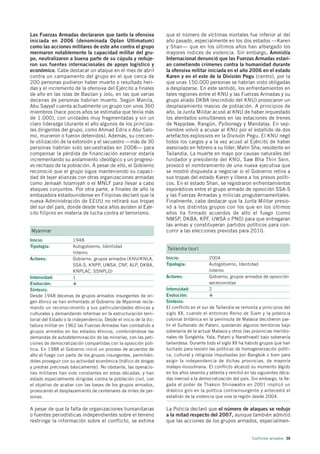 Las Fuerzas Armadas declararon que tanto la ofensiva               que el número de víctimas mortales fue inferior al del
iniciada en 2006 (denominada Oplan Ultimatum)                      año pasado, especialmente en los dos estados —Karen
como las acciones militares de este año contra el grupo            y Shan— que en los últimos años han albergado los
mermaron notablemente la capacidad militar del gru-                mayores índices de violencia. Sin embargo, Amnistía
po, neutralizaron a buena parte de su cúpula y reduje-             Internacional denunció que las Fuerzas Armadas estarí-
ron sus fuentes internacionales de apoyo logístico y               an cometiendo crímenes contra la humanidad durante
económico. Cabe destacar un ataque en el mes de abril              la ofensiva militar iniciada en el año 2006 en el estado
contra un campamento del grupo en el que cerca de                  Karen y en el este de la División Pegu (centro), por la
200 personas pudieron haber muerto o resultado heri-               que unas 150.000 personas se habrían visto obligadas
das y el incremento de la ofensiva del Ejército a finales          a desplazarse. En este sentido, los enfrentamientos en
de año en las islas de Basilan y Jolo, en las que varias           tales regiones entre el KNU y las Fuerzas Armadas y su
decenas de personas habrían muerto. Según Manila,                  grupo aliado DKBA (escindido del KNU) provocaron un
Abu Sayyaf cuenta actualmente un grupo con unos 360                desplazamiento masivo de población. A principios de
miembros (hace pocos años se estimaba que tenía más                año, la Junta Militar acusó al KNU de haber orquestado
de 1.000), con unidades muy fragmentadas y sin un                  los atentados simultáneos en las estaciones de trenes
claro liderazgo (durante el año algunos de los principa-           de Napydaw, Rangún, Pyibonegy y Mandalay. En sep-
les dirigentes del grupo, como Ahmad Edris o Abu Salo-             tiembre volvió a acusar al KNU por el estallido de dos
mo, murieron o fueron detenidos). Además, su crecien-              artefactos explosivos en la División Pegu. El KNU negó
te utilización de la extorsión y el secuestro —más de 30           todos los cargos y a la vez acusó al Ejército de haber
personas habrían sido secuestradas en 2008— para                   asesinado en febrero a su líder, Mahn Sha, residente en
compensar la pérdida de financiación exterior estaría              Tailandia. La muerte en mayo por causas naturales del
incrementando su aislamiento ideológico y un progresi-             fundador y presidente del KNU, Saw Bha Thin Sein,
vo rechazo de la población. A pesar de ello, el Gobierno           provocó el nombramiento de una nueva ejecutiva que
reconoció que el grupo sigue manteniendo su capaci-                se mostró dispuesta a negociar si el Gobierno retira a
dad de tejer alianzas con otras organizaciones armadas             sus tropas del estado Karen y libera a los presos políti-
como Jemaah Islamiyah o el MNLF para llevar a cabo                 cos. En el estado Shan, se registraron enfrentamientos
ataques conjuntos. Por otra parte, a finales de año la             esporádicos entre el grupo armado de oposición SSA-S
embajadora estadounidense en Filipinas declaró que la              y las Fuerzas Armadas y milicias progubernamentales.
nueva Administración de EEUU no retirará sus tropas                Finalmente, cabe destacar que la Junta Militar presio-
del sur del país, donde desde hace años asisten al Ejér-           nó a los distintos grupos con los que en los últimos
cito filipino en materia de lucha contra el terrorismo.            años ha firmado acuerdos de alto el fuego (como
                                                                   NMSP, DKBA, KPF, UWSA o PNO) para que entregaran
                                                                   las armas y constituyeran partidos políticos para con-
Myanmar                                                            currir a las elecciones previstas para 2010.
Inicio:               1948
Tipología:            Autogobierno, Identidad
                                                                   Tailandia (sur)
                      Interno
Actores:              Gobierno, grupos armados (KNU/KNLA,          Inicio:              2004
                      SSA-S, KNPP, UWSA, CNF, ALP, DKBA,           Tipología:           Autogobierno, Identidad
                      KNPLAC, SSNPLO)                                                   Interno
Intensidad:           1                                            Actores:             Gobierno, grupos armados de oposición
Evolución:                                                                              secesionistas
Síntesis:                                                          Intensidad:          2
Desde 1948 decenas de grupos armados insurgentes de ori-           Evolución:
gen étnico se han enfrentado al Gobierno de Myanmar recla-         Síntesis:
mando un reconocimiento a sus particularidades étnicas y           El conflicto en el sur de Tailandia se remonta a principios del
culturales y demandando reformas en la estructuración terri-       siglo XX, cuando el entonces Reino de Siam y la potencia
torial del Estado o la independencia. Desde el inicio de la dic-   colonial británica en la península de Malasia decidieron par-
tadura militar en 1962 las Fuerzas Armadas han combatido a         tir el Sultanato de Patani, quedando algunos territorios bajo
grupos armados en los estados étnicos, combinándose las            soberanía de la actual Malasia y otros (las provincias meridio-
demandas de autodeterminación de las minorías, con las peti-       nales de Songkhla, Yala, Patani y Narathiwat) bajo soberanía
ciones de democratización compartidas con la oposición polí-       tailandesa. Durante todo el siglo XX ha habido grupos que han
tica. En 1988 el Gobierno inició un proceso de acuerdos de         luchado para resistir las políticas de homogeneización políti-
alto el fuego con parte de los grupos insurgentes, permitién-      ca, cultural y religiosa impulsadas por Bangkok o bien para
doles proseguir con su actividad económica (tráfico de drogas      exigir la independencia de dichas provincias, de mayoría
y piedras preciosas básicamente). No obstante, las operacio-       malayo-musulmana. El conflicto alcanzó su momento álgido
nes militares han sido constantes en estas décadas, y han          en los años sesenta y setenta y remitió en las siguientes déca-
estado especialmente dirigidas contra la población civil, con      das merced a la democratización del país. Sin embargo, la lle-
el objetivo de acabar con las bases de los grupos armados,         gada al poder de Thaksin Shinawatra en 2001 implicó un
provocando el desplazamiento de centenares de miles de per-        drástico giro en la política contrainsurgente y antecedió el
sonas.                                                             estallido de la violencia que vive la región desde 2004.

A pesar de que la falta de organizaciones humanitarias             La Policía declaró que el número de ataques se redujo
o fuentes periodísticas independientes sobre el terreno            a la mitad respecto del 2007, aunque también admitió
restringe la información sobre el conflicto, se estima             que las acciones de los grupos armados, especialmen-


                                                                                                              Conflictos armados 39
 