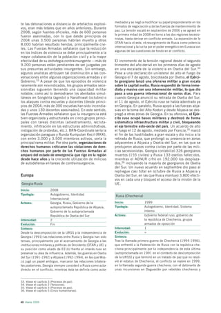 mediador y se negó a modificar su papel preponderante en los
te las detonaciones a distancia de artefactos explosi-
                                                                 formatos de negociación y de las fuerzas de mantenimiento de
vos, eran más letales que en años anteriores. Durante
                                                                 paz. La tensión escaló en septiembre de 2006 y se agravó en
2008, según fuentes oficiales, más de 600 personas
                                                                 la primera mitad de 2008 en torno a las dos regiones secesio-
fueron asesinadas, con lo que desde principios de
                                                                 nistas, hasta derivar en conflicto armado. La expansión de la
2004 unas 3.500 personas habrían muerto y otras
                                                                 OTAN hacia el este, el resurgimiento de Rusia como potencia
8.000 habrían resultado heridas, principalmente civi-
                                                                 internacional y la lucha por el poder energético en Eurasia son
les. Las Fuerzas Armadas señalaron que la reducción
                                                                 algunas de las cuestiones de fondo en el conflicto.
en los índices de violencia se debe principalmente a la
mayor colaboración de la población civil y a la mayor
efectividad de su estrategia contrainsurgente —más de            El incremento de la tensión regional desde el segundo
9.200 personas están pendientes de ser juzgadas por              trimestre del año derivó en los primeros días de agosto
sus presuntas actividades insurgentes. Sin embargo,              en una escalada de la violencia en Osetia del Sur.34
algunos analistas atribuyen tal disminución a las con-           Pese a una declaración unilateral de alto el fuego de
versaciones entre algunas organizaciones armadas y el            Georgia el 7 de agosto, boicoteada por Osetia, el Ejérci-
Gobierno.33 A pesar de que los episodios de violencia            to georgiano lanzó una ofensiva militar a gran escala
raramente son reivindicados, los grupos armados sece-            sobre la capital osetia. Rusia respondió de forma inme-
sionistas siguieron teniendo una capacidad militar               diata y masiva con una intervención militar, lo que dio
notable, como así lo demostraron los atentados simul-            paso a una guerra internacional de varios días. Para
táneos en Songkhla (agosto) o Narathiwat (octubre) o             cuando Georgia anunció su retirada de Osetia del Sur,
los ataques contra escuelas y docentes (desde princi-            el 11 de agosto, el Ejército ruso se había adentrado ya
pios de 2004, más de 300 escuelas han sido incendia-             en Georgia. En paralelo, Rusia apoyó a las fuerzas abja-
das y unos 130 docentes asesinados). En este sentido,            sias en la toma del Alto Kodori y desde Abjasia se des-
las Fuerzas Armadas señalaron que la insurgencia está            plegó a otras zonas de Georgia. En su ofensiva, el Ejér-
bien organizada y estructurada en cinco grupos princi-           cito ruso ocupó bases militares y destrozó de forma
pales con tareas distintas (adiestramiento, recluta-             sistemática infraestructura militar y civil, bloqueando
miento, infiltración en las estructuras administrativas,         el eje terrestre este-oeste del país. Un acuerdo de alto
instigación de protestas, etc.). BRN-Coordinate sería la         el fuego el 12 de agosto, mediado por Francia,35 marcó
organización paraguas y Runda Kumpulan Kecil (RKK),              el fin de las hostilidades a gran escala y dio inicio a la
con entre 3.000 y 3.500 miembros activos, sería la               retirada de Rusia, que prolongó su presencia en zonas
principal rama militar. Por otra parte, organizaciones de        adyacentes a Abjasia y Osetia del Sur, en las que se
derechos humanos criticaron las violaciones de dere-             produjeron abusos contra civiles por parte de las mili-
chos humanos por parte de las Fuerzas Armadas al                 cias secesionistas. Georgia contabilizó 326 georgianos
amparo del estado de emergencia que rige en la región            muertos (155 civiles) y Rusia 133 osetios fallecidos,
desde hace años y la creciente utilización de milicias           mientras el ACNUR cifró en 192.000 los desplaza-
de autodefensa en tareas de contrainsurgencia.                   dos,36 incluyendo la mayoría de georgianos de Osetia
                                                                 del Sur. Un nuevo acuerdo en septiembre dio paso al
                                                                 repliegue casi total en octubre de Rusia a Abjasia y
Europa                                                           Osetia del Sur, en las que Rusia mantuvo 3.800 efecti-
                                                                 vos en cada una y bloqueó el acceso de la misión de la
Georgia-Rusia                                                    UE.
Inicio:                 2008
Tipología:              Autogobierno, Identidad
                                                                 Rusia (Chechenia)
                        Internacional
Actores:                Georgia, Rusia, Gobierno de la           Inicio:              1999
                        autoproclamada República de Abjasia,     Tipología:           Autogobierno, Identidad, Sistema
                        Gobierno de la autoproclamada                                 Interno
                        República de Osetia del Sur              Actores:             Gobierno federal ruso, gobierno de
Intensidad:             2                                                             la república de Chechenia, grupos
Evolución:              Fin                                                           armados de oposición
Sintesis:                                                        Intensidad:          1
Desde la descomposición de la URSS y la independencia de         Evolución:           =
Georgia (1991) las relaciones entre Rusia y Georgia han sido     Sintesis:
tensas, principalmente por el acercamiento de Georgia a las      Tras la llamada primera guerra de Chechenia (1994-1996),
instituciones militares y políticas de Occidente (OTAN y UE) y   que enfrentó a la Federación de Rusia con la república che-
su posición como aliado de EEUU frente al interés ruso en        chena principalmente por la independencia de esta última
preservar su área de influencia. Además, las guerras en Osetia   (autoproclamada en 1991 en el contexto de descomposición
del Sur (1991-1992) y Abjasia (1992-1994), en las que Mos-       de la URSS) y que terminó en un tratado de paz que no resol-
cú jugó un papel ambiguo, marcaron las relaciones bilatera-      vió el estatus de Chechenia, el conflicto se reabre en 1999,
les posteriores. Georgia siempre consideró a Rusia como actor    en la llamada segunda guerra chechena, con el detonante de
directo en el conflicto, mientras ésta se definía como actor     unas incursiones en Daguestán por rebeldes chechenos y


33. Véase el capítulo 3 (Procesos de paz).
34. Véase el capítulo 2 (Tensiones).
35. Véase el capítulo 3 (Procesos de paz).
36. Véase el capítulo 5 (Crisis humanitarias).



40 Alerta 2009
 
