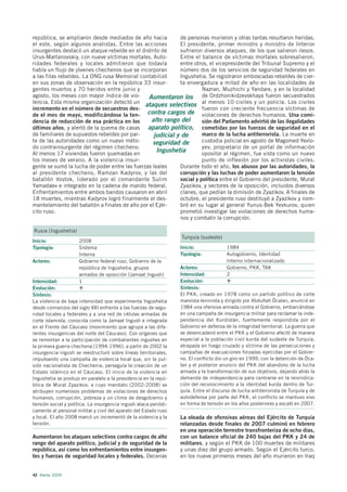república, se ampliaron desde mediados de año hacia         de personas murieron y otras tantas resultaron heridas.
el este, según algunos analistas. Entre las acciones        El presidente, primer ministro y ministro de Interior
insurgentes destacó un ataque rebelde en el distrito de     sufrieron diversos ataques, de los que salieron ilesos.
Urus-Martanovskiy, con nueve víctimas mortales. Auto-       Entre el balance de víctimas mortales sobresalieron,
ridades federales y locales admitieron que todavía          entre otros, el vicepresidente del Tribunal Supremo y el
había un flujo de jóvenes chechenos que se incorporan       número dos de los servicios de seguridad federales en
a las filas rebeldes. La ONG rusa Memorial contabilizó      Ingushetia. Se registraron emboscadas rebeldes de cier-
en sus zonas de observación en la república 33 insur-       ta envergadura a mitad de año en las localidades de
gentes muertos y 70 heridos entre junio y                             Nazran, Muzhichi y Yandare, y en la localidad
agosto, los meses con mayor índice de vio-      Aumentaron los de Ordzhonikidzevskhaya fueron secuestrados
lencia. Esta misma organización detectó un
                                               ataques selectivos al menos 10 civiles y un policía. Los civiles
incremento en el número de secuestros des-                            fueron con creciente frecuencia víctimas de
de el mes de mayo, modificándose la ten- contra cargos de violaciones de derechos humanos. Una comi-
dencia de reducción de esa práctica en los       alto rango del       sión del Parlamento advirtió de las ilegalidades
últimos años, y alertó de la quema de casas aparato político, cometidas por las fuerzas de seguridad en el
de familiares de supuestos rebeldes por par-      judicial y de       marco de la lucha antiterrorista. La muerte en
te de las autoridades como un nuevo méto-         seguridad de        custodia policial en agosto de Magomed Yevlo-
do contrainsurgente del régimen checheno.                             yev, propietario de un portal de información
Al menos 17 viviendas fueron quemadas en
                                                    Ingushetia        opositor al régimen, fue vista como un nuevo
los meses de verano. A la violencia insur-                            punto de inflexión por los activistas civiles.
gente se sumó la lucha de poder entre las fuerzas leales    Durante todo el año, los abusos por las autoridades, la
al presidente checheno, Ramzan Kadyrov, y las del           corrupción y las luchas de poder aumentaron la tensión
batallón Vostok, liderado por el comandante Sulim           social y política entre el Gobierno del presidente, Murat
Yamadaev e integrado en la cadena de mando federal.         Zyazikov, y sectores de la oposición, incluidos diversos
Enfrentamientos entre ambos bandos causaron en abril        clanes, que pedían la dimisión de Zyazikov. A finales de
18 muertes, mientras Kadyrov logró finalmente el des-       octubre, el presidente ruso destituyó a Zyazikov y nom-
mantelamiento del batallón a finales de año por el Ejér-    bró en su lugar al general Yunus-Bek Yevkurov, quien
cito ruso.                                                  prometió investigar las violaciones de derechos huma-
                                                            nos y combatir la corrupción.

Rusia (Ingushetia)
                                                                  Turquía (sudeste)
Inicio:              2008
Tipología:           Sistema                                      Inicio:              1984
                     Interna                                      Tipología:           Autogobierno, Identidad
Actores:             Gobierno federal ruso, Gobierno de la                             Interno internacionalizado
                     república de Ingushetia, grupos              Actores:             Gobierno, PKK, TAK
                     armados de oposición (Jamaat Ingush)         Intensidad:          2
Intensidad:          1                                            Evolución:
Evolución:                                                        Sintesis:
Síntesis:                                                         El PKK, creado en 1978 como un partido político de corte
La violencia de baja intensidad que experimenta Ingushetia        marxista-leninista y dirigido por Abdullah Öcalan, anunció en
desde comienzos del siglo XXI enfrenta a las fuerzas de segu-     1984 una ofensiva armada contra el Gobierno, embarcándose
ridad locales y federales y a una red de células armadas de       en una campaña de insurgencia militar para reclamar la inde-
corte islamista, conocida como la Jamaat Ingush e integrada       pendencia del Kurdistán, fuertemente respondida por el
en el Frente del Cáucaso (movimiento que agrupa a las dife-       Gobierno en defensa de la integridad territorial. La guerra que
rentes insurgencias del norte del Cáucaso). Con orígenes que      se desencadenó entre el PKK y el Gobierno afectó de manera
se remontan a la participación de combatientes ingushes en        especial a la población civil kurda del sudeste de Turquía,
la primera guerra chechena (1994-1996), a partir de 2002 la       atrapada en fuego cruzado y víctima de las persecuciones y
insurgencia ingush se reestructuró sobre líneas territoriales,    campañas de evacuaciones forzadas ejercidas por el Gobier-
impulsando una campaña de violencia local que, sin la pul-        no. El conflicto dio un giro en 1999, con la detención de Öca-
sión nacionalista de Chechenia, perseguía la creación de un       lan y el posterior anuncio del PKK del abandono de la lucha
Estado islámico en el Cáucaso. El inicio de la violencia en       armada y la transformación de sus objetivos, dejando atrás la
Ingushetia se produjo en paralelo a la presidencia en la repú-    demanda de independencia para centrarse en la reivindica-
blica de Murat Zyazikov, a cuyo mandato (2002-2008) se            ción del reconocimiento a la identidad kurda dentro de Tur-
atribuyen numerosos problemas de violaciones de derechos          quía. Entre el discurso de lucha antiterrorista de Turquía y de
humanos, corrupción, pobreza y un clima de desgobierno y          autodefensa por parte del PKK, el conflicto se mantuvo vivo
tensión social y política. La insurgencia ingush ataca periódi-   en forma de tensión en los años posteriores y escaló en 2007.
camente al personal militar y civil del aparato del Estado ruso
y local. El año 2008 marcó un incrementó de la violencia y la     La oleada de ofensivas aéreas del Ejército de Turquía
tensión.                                                          relanzadas desde finales de 2007 culminó en febrero
                                                                  en una operación terrestre transfronteriza de ocho días,
Aumentaron los ataques selectivos contra cargos de alto           con un balance oficial de 240 bajas del PKK y 24 de
rango del aparato político, judicial y de seguridad de la         militares, y según el PKK de 100 muertes de militares
república, así como los enfrentamientos entre insurgen-           y unas diez del grupo armado. Según el Ejército turco,
tes y fuerzas de seguridad locales y federales. Decenas           en los nueve primeros meses del año murieron en Iraq


42 Alerta 2009
 