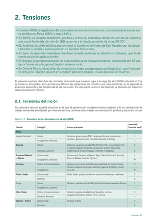 2. Tensiones
 • Durante 2008 se registraron 80 escenarios de tensión en el mundo, concentrándose buena par-
   te de ellos en África (35%) y Asia (34%).
 • En África, el colapso económico, político y social en Zimbabwe derivó en una ola de violencia
   que causó la muerte de más de 160 personas y el desplazamiento de otras 50.000.
 • En América, la crisis política que enfrentó al Gobierno boliviano de Evo Morales con los depar-
   tamentos orientales permaneció activa durante todo el año.
 • En Asia, la oposición tailandesa mantuvo durante semanas su desafío al Gobierno, que final-
   mente se vio obligado a dimitir.
 • En Europa, la autoproclamación de independencia de Kosovo en febrero, reconocida por 53 paí-
   ses a finales de año, generó tensión internacional.
 • En Oriente Medio, el estallido de violencia en mayo protagonizado por Hezbollah, que finalmen-
   te obtuvo su derecho de veto en el futuro Gobierno libanés, causó decenas de muertes.


El presente capítulo identifica los contextos de tensión que tuvieron lugar a lo largo del año 2008 (indicador nº 2) y
se divide en dos partes: en la primera se definen las situaciones de tensión y sus características; en la segunda se
analiza la evolución y las tendencias de las tensiones. Por otra parte, al inicio del capítulo se presenta un mapa con
todas las zonas en tensión.



2.1. Tensiones: definición
Se considera tensión aquella situación en la que la persecución de determinados objetivos o la no satisfacción de
ciertas demandas planteadas por diversos actores conlleva altos niveles de movilización política y social y/o un uso


Tabla 2.1. Resumen de las tensiones en el año 2008

                                                                                                                           Intensidad3
 Tensión1             Tipología2                   Actores principales                                                     Evolución anual4

 África

 Angola (Cabinda)     Interna                      Gobierno, grupo armado FLEC, alianza política de movimientos                  1
                                                   sociales y grupos armados Foro Cabindés para el Diálogo
                      Autogobierno, Recursos                                                                                     =

 Burundi              Interna                      Gobierno, oposición armada (PALIPEHUTU-FNL, conocido por FNL,                 2
                                                   y facción disidente de las FNL) y oposición política (facción de
                      Identidad, Gobierno          CNDD-FDD de Hussein Radjabu, UPRONA, FRODEBU)

 Camerún (Bakassi)    Internacional                Gobiernos de Camerún y Nigeria, Niger Delta Defence and Security              1
 – Nigeria                                         Council, Bakassi Freedom Fighters
                      Autogobierno, Recursos

 Comoras              Interna internacionalizada   Gobierno de la Unión de las Comoras ostentado por Grand Comora,               2
                                                   Gobierno regional de Anjouan, Gobierno regional de Moheli, misión
                      Autogobierno                 de la UA

 Chad – Sudán         Internacional                Chad, Sudán, grupos armados de oposición chadianos y sudaneses                2

                      Gobierno

 Congo                Interna                      Gobierno, partido opositor CNR y milicias Ninjas del reverendo Ntoumi         1

                      Autogobierno, Gobierno                                                                                     =

 Côte d’Ivoire        Interna internacionalizada   Gobierno, alianza armada Forces Nouvelles, milicias                           2
                                                   progubernamentales, ONUCI, Forces Licorne
                      Gobierno, Recursos                                                                                         =

 Djibouti – Eritrea   Internacional                Djibouti, Eritrea                                                             2

                      Territorio



                                                                                                                              Tensiones 47
 