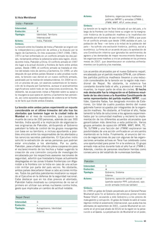 Actores:              Gobierno, organizaciones madhesis
b) Asia Meridional
                                                                                        políticas (MPRF) y armadas (JTMM-J,
India – Pakistán                                                                        JTMM, MMT, ATLF, entre otras)
                                                                  Síntesis:
Intensidad:          2                                            La tensión en la región de Terai (situada al sur del país, a lo
Evolución:                                                        largo de la frontera con India) tiene su origen en la margina-
Tipología:           Identidad, Territorio                        ción histórica de la población madhesi y la insatisfacción
                     Internacional                                generada por el proceso de paz iniciado en 2006 y que puso
Actores:             India, Pakistán                              fin al conflicto armado que desde 1996 asolaba el país. La
Síntesis:                                                         población de Terai —en torno a la mitad de la población del
La tensión entre los Estados de India y Pakistán se originó con   país— ha sufrido una exclusión histórica, política, social y
la independencia y partición de ambos y la disputa por la         económica. La firma de un acuerdo de paz y la aprobación de
región de Cachemira. En tres ocasiones (1947-1948; 1965;          una Constitución interina que ignoraba los sentimientos de
1971) se han enfrentado en un conflicto armado los dos paí-       agravio y las demandas de mayor reconocimiento llevaron a
ses, reclamando ambos la soberanía sobre esta región, dividi-     las organizaciones madhesi a iniciar protestas en los primeros
da entre India, Pakistán y China. El conflicto armado en 1947     meses de 2007, que desembocaron en violentos enfrenta-
dio lugar a la actual división y frontera de facto entre ambos    mientos con la policía y los maoístas.
países. Desde 1989, el conflicto armado se traslada al inte-
rior del estado indio de Jammu y Cachemira. En 1999, un año       Los acuerdos alcanzados por el nuevo Gobierno nepalí,
después de que ambos países llevaran a cabo pruebas nucle-        encabezado por el partido maoísta CPN-M, con diferen-
ares, la tensión casi derivó en un nuevo conflicto armado,        tes partidos políticos madhesis llevaron a una reduc-
paralizado por la mediación estadounidense. En 2004 se ini-       ción considerable de la tensión en la región más meri-
ció un proceso de paz, sin avances sustantivos en la resolu-      dional de Nepal. No obstante, la violencia fue
ción de la disputa por Cachemira, aunque sí acercamientos         constante durante todo el año, y provocó al menos 34
significativos sobre todo en las relaciones económicas. No        muertes, la mayor parte de ellas de civiles. El hecho
obstante, las acusaciones indias a Pakistán sobre su apoyo a      más destacable fue la integración en el Gobierno resul-
la insurgencia que opera en Jammu y Cachemira han persisti-       tante de las elecciones a la Asamblea Constituyente de
do, así como episodios esporádicos de violencia en la fronte-     varios representantes del partido madhesi MPRF, cuyo
ra de facto que divide ambos Estados.                             líder, Upendra Yadav, fue designado ministro de Exte-
                                                                  riores. Un total de cuatro puestos dentro del nuevo
La tensión entre ambos países experimentó un repunte              gabinete fueron ocupados por integrantes de la organi-
considerable en el último trimestre del año tras los              zación madhesi. No obstante, al finalizar el año, Yadav
atentados que tuvieron lugar en la ciudad india de                lamentó la falta de soluciones a los agravios experimen-
Mumbai en el mes de noviembre, que causaron la                    tados por la comunidad madhesi y reclamó la imple-
muerte de cerca de 200 personas, además de casi 300               mentación de los diferentes acuerdos alcanzados que
heridos. India apuntó a la implicación de organizacio-            garantizaban más derechos a esta población. Varios
nes originarias de Pakistán, atribuyendo al Gobierno              grupos armados de oposición (ATMM, MMT, MVK, TC,
pakistaní la falta de control de los grupos insurgentes           TA, SJTMM y una facción del JTMM) exploraron las
con base en su territorio, e incluso apuntando a posi-            posibilidades de una acción unificada en un encuentro
bles vínculos entre los responsables de los atentados y           mantenido en la India. Finalmente, el anuncio del ini-
los servicios secretos pakistaníes. El Ejecutivo indio            cio de negociaciones de paz con algunas de las organi-
solicitó la extradición de varias personas que podrían            zaciones armadas activas en Terai fue celebrado como
estar vinculadas a los atentados. Por su parte,                   una oportunidad para poner fin a la violencia. El grupo
Pakistán, pese a haber ofrecido plena cooperación para            armado más activo durante todo el año fue el JTMM-J.
el esclarecimiento de los hechos y haber sugerido la              Además, cientos de personas resultaron heridas como
creación de una comisión conjunta de investigación                consecuencia del estallido de numerosas bombas.
encabezada por los respectivos asesores nacionales de
seguridad, advirtió que trasladaría tropas actualmente
desplegadas en las zonas tribales fronterizas con Afga-           Pakistán
nistán a la frontera con la India en caso de una actua-
                                                                  Intensidad:           3
ción militar por parte del país vecino. No obstante,
                                                                  Evolución:
ambos países descartaron llevar a cabo acciones milita-
res. Todos los partidos pakistaníes mostraron su respal-          Tipología:            Gobierno, Sistema
do al Ejecutivo en la defensa de la seguridad nacional.                                 Interna
Cabe destacar que en los días previos al atentado,                Actores:              Gobierno, oposición política y social
Pakistán había mostrado su compromiso de no ser el                                      (partido opositor PPP, judicatura), opo-
primero en utilizar sus armas nucleares contra India,                                   sición armada (milicias talibán)
gesto que implicaba un cambio de actitud notable.                 Síntesis:
                                                                  En 1999 un golpe de Estado perpetrado por el General Pervez
                                                                  Musharraf pone fin al Gobierno del entonces primer ministro
Nepal (Terai)                                                     Nawaz Sharif, acusando a este Gobierno y a los previos de
                                                                  mala gestión y corrupción. El golpe de Estado le valió al nuevo
Intensidad:          3                                            régimen militar el aislamiento internacional, que acaba tras los
Evolución:           =                                            atentados de septiembre de 2001, cuando Musharraf se con-
Tipología:           Autogobierno, Identidad                      vierte en el principal aliado de EEUU en la región en la perse-
                     Interna                                      cución a al-Qaeda. La perpetuación de Musharraf en el poder,


                                                                                                                      Tensiones 65
 