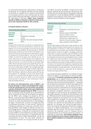 el movimiento secesionista, deteniendo a centenares              ción MILF, escindido del MNLF a finales de los años
de personas. En el segundo semestre del año, Beijing             setenta, después de que Nur Misuari declarara en sep-
incrementó su cooperación en materia antiterrorista              tiembre que sus fuerzas estaban dispuestas a defender
con los países vecinos y, ante informaciones de inteli-          a la población civil de los ataques del MILF, acusado de
gencia sobre eventuales atentados, redobló las medidas           perpetrar varios ataques contra varias comunidades de
de seguridad en Xinjiang. Según varios analistas,                mayoría cristiana durante el mes de agosto.
durante el 2008 en Xinjiang se registró el brote de vio-
lencia más importante desde los años noventa.
                                                                 Indonesia (Papúa Occidental)
                                                                 Intensidad:          2
d) Sudeste Asiático y Oceanía
                                                                 Evolución:           =
Filipinas (Mindanao-MNLF)                                        Tipología:           Autogobierno, Identidad, Recursos
                                                                                      Interna
Intensidad:          2                                           Actores:             Gobierno, grupo armado OPM,
Evolución:                                                                            oposición política y social
Tipología:           Autogobierno, Identidad                                          (organizaciones autonomistas o
                     Interna                                                          secesionistas, indigenistas y de
Actores:             Gobierno, facciones del grupo armado                             derechos humanos), grupos indígenas
                     MNLF                                                             papús, empresa minera Freeport
Síntesis:                                                        Síntesis:
Aunque activo durante todo el siglo XX, el independentismo       Tras ser administrada por Naciones Unidas durante los años
en Mindanao se articula políticamente durante los años           sesenta, Papúa Occidental (anteriormente Irian Jaya) se inte-
sesenta e inicia la lucha armada a principios de los años        gró formalmente en Indonesia en 1969, previa celebración de
setenta, de la mano del MNLF. Buena parte de las 120.000         un referéndum que numerosas voces consideran fraudulento.
personas que se estima que han muerto en Mindanao a cau-         Desde entonces, existe en la región un arraigado movimiento
sa del conflicto lo hicieron durante los años setenta, en ple-   secesionista y un grupo armado de oposición (OPM) que lleva
na dictadura de Ferdinand Marcos. Una facción del MNLF,          a cabo una actividad armada de baja intensidad. Además de
el MILF, se escinde del grupo poco después de que, en            las constantes reivindicaciones de autodeterminación, existen
1976, éste firme un acuerdo de paz con el Gobierno que           en la región otros focos de conflicto, como los enfrentamien-
prevé la autonomía (y no la independencia) de Mindanao. A        tos comunitarios entre varios grupos indígenas, la tensión
pesar del acuerdo, el conflicto armado se prolonga hasta         entre la población local (papú y mayoritariamente animista o
1996, fecha en la que se firma otro acuerdo de paz con con-      cristiana) y los llamados transmigrantes (mayoritariamente
tenidos parecidos al de 1976. En los últimos años, algunas       musulmanes javaneses), las protestas contra la transnacional
facciones no desarmadas del MNLF han protagonizado algu-         extractiva Freeport, la mayor del mundo, o las denuncias con-
nos episodios de violencia para exigir la plena implementa-      tra las Fuerzas Armadas por violaciones de los derechos
ción del acuerdo de paz y la liberación del fundador del         humanos y enriquecimiento ilícito.
MNLF, Nur Misuari, detenido en Manila desde 2001 acusa-
do de rebelión. Sin embargo, la tensión se ha reducido des-      Las Fuerzas Armadas redoblaron sus medidas de segu-
de 2007 por el acuerdo entre las partes de revisar e imple-      ridad en la región e incrementaron el número de deten-
mentar el acuerdo de paz de 1996 y por las sucesivas             ciones ante el incremento sustantivo de protestas inde-
autorizaciones a que Misuari viaje al extranjero y lleve a       pendentistas que se registró durante el año. La mayor
cabo actividades políticas.                                      parte de estas movilizaciones protestaban por la lenta
                                                                 aplicación de la ley de autonomía especial —aprobada
El número de enfrentamientos entre el MNLF y las                 por el Parlamento indonesio en 2001 para desactivar el
Fuerzas Armadas se redujo considerablemente respec-              movimiento secesionista—, por las violaciones de los
to del año pasado gracias a los encuentros que periódi-          derechos humanos cometidas por las fuerzas de seguri-
camente mantuvieron ambas partes para implementar                dad del Estado en la región o por la constante llegada
definitivamente el acuerdo de paz de 1996. A pesar de            de población inmigrante. Asimismo, las manifestacio-
ello, la confianza entre las partes se vio erosionada en         nes exigían el reconocimiento de autodeterminación
varios momentos del año por las protestas de seguido-            del pueblo papuano y la repetición del referéndum que
res del MNLF para conseguir la liberación de Nur                 en 1969 sancionó de manera fraudulenta la anexión de
Misuari, y por las acusaciones al MNLF de estar llevan-          Papúa a Indonesia y que propició el inicio de la activi-
do a cabo reclutamientos masivos en Palawan (sur), de            dad insurgente en la región. En este sentido, el OPM
construir un centro de entrenamiento en Zamboanga o              amenazó con incrementar sus ataques si el Gobierno
de seguir manteniendo vínculos con organizaciones                indonesio no atendía las demandas de la población
consideradas terroristas. En este sentido, fuentes de            papuana. Sin embargo, las Fuerzas Armadas desmin-
inteligencia señalaron en marzo que unos 600 miem-               tieron que el grupo se estuviera entrenando y reorgani-
bros del MNLF y Abu Sayyaf se habrían reunido en el              zando en la región de Manokwari, tal y como habían
archipiélago de Sulu para programar ataques conjuntos            señalado algunas fuentes. Por otra parte, también se
contra el Gobierno. La tensión se incrementó en abril            repitieron las protestas contra el impacto social y
cuando el MNLF acusó al Gobierno de haber provocado              medioambiental de la empresa extractiva Freeport. A
la muerte de varias personas y el desplazamiento de              mediados de septiembre, dos bombas estallaron cerca
numerosas familias al haber bombardeado uno de sus               de las instalaciones de la empresa estadounidense y un
campamentos en Sulu. Por otra parte, también se                  tercer artefacto explotó en un aeropuerto construido por
incrementó la tensión con el grupo armado de oposi-              Freeport.


68 Alerta 2009
 