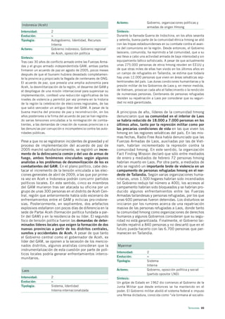 Actores:             Gobierno, organizaciones políticas y
Indonesia (Aceh)
                                                                                       armadas de origen Hmong
Intensidad:          2                                            Síntesis:
Evolución:           =                                            Durante la llamada Guerra de Indochina, en los años sesenta
Tipología:           Autogobierno, Identidad, Recursos            y setenta, buena parte de la comunidad étnica hmong se alió
                     Interna                                      con las tropas estadounidenses en su combate contra el avan-
Actores:             Gobierno indonesio, Gobierno regional        ce del comunismo en la región. Desde entonces, el Gobierno
                     de Aceh, oposición política                  laosiano, comunista, ha reprimido a tal comunidad, que a su
Síntesis:                                                         vez lleva a cabo una actividad armada de baja intensidad y sin
Tras casi 30 años de conflicto armado entre las Fuerzas Arma-     equipamiento bélico sofisticado. A pesar de que actualmente
das y el grupo armado independentista GAM, ambas partes           unas 275.000 personas de etnia hmong residen en EEUU y
firmaron un acuerdo de paz en agosto de 2005, pocos meses         de que otras miles de ellas han vivido en los últimos años en
después de que el tsunami hubiera devastado completamen-          un campo de refugiados en Tailandia, se estima que todavía
te la provincia y propiciado la llegada de centenares de ONG.     hay unas 12.000 personas que viven en áreas selváticas sep-
El acuerdo de paz, que preveía una amplia autonomía para          tentrionales del país. Las duras condiciones humanitarias y la
Aceh, la desmilitarización de la región, el desarme del GAM y     presión militar de los Gobiernos de Laos y, en menor medida,
el despliegue de una misión internacional para supervisar su      de Vietnam, provocan cada año el fallecimiento o la rendición
implementación, conllevó una reducción significativa de los       de numerosas personas. Centenares de personas refugiadas
niveles de violencia y permitió por vez primera en la historia    resisten su repatriación a Laos por considerar que su seguri-
de la región la celebración de elecciones regionales, de las      dad no está garantizada.
que salió vencedor un antiguo líder del GAM. A pesar de la
buena marcha del proceso de paz y reconstrucción, en los          A principios de año, líderes de la comunidad hmong
años posteriores a la firma del acuerdo de paz se han registra-   denunciaron que su comunidad en el interior de Laos
do varias tensiones vinculadas a la reintegración de comba-       se habría reducido de 18.000 a 7.000 personas en los
tientes, a las demandas de creación de nuevas provincias o a      últimos años, tanto por la represión militar como por
las denuncias por corrupción e incompetencia contra las auto-     las precarias condiciones de vida en las que viven los
ridades públicas.                                                 hmong en las regiones selváticas del país. En las mis-
                                                                  mas fechas, Radio Free Asia había denunciado que las
Pese a que no se registraron incidentes de gravedad y el          Fuerzas Armadas de Laos, auxiliadas por las de Viet-
proceso de implementación del acuerdo de paz de                   nam, habrían incrementado la represión contra la
2005 marchó satisfactoriamente, se registró un incre-             comunidad hmong. En este sentido, la organización
mento de la delincuencia común y del uso de armas de              Fact Finding Mission declaró que sólo entre mediados
fuego, ambos fenómenos vinculados según algunos                   de enero y mediados de febrero 72 personas hmong
analistas a los problemas de desmovilización de los ex            habrían muerto en Laos. Por otra parte, a mediados de
combatientes del GAM. En el plano político, cabe des-             año se registró un importante brote de violencia en un
tacar el incremento de la tensión vinculada a las elec-           campamento de personas refugiadas hmong en el nor-
ciones generales de abril de 2009, a las que por prime-           deste de Tailandia. Según varias organizaciones huma-
ra vez en Aceh e Indonesia podrán concurrir partidos              nitarias, unos 1.500 hogares habrían sido incendiados
políticos locales. En este sentido, cinco ex miembros             (el Gobierno redujo tal número a 400), los accesos al
del GAM murieron tras ser atacada su oficina por un               campamento habrían sido bloqueados y se habrían pro-
grupo de unas 300 personas en el distrito de Aceh Cen-            ducido algunos enfrentamientos entre las Fuerzas
tral, región que anteriormente había sido escenario de            Armadas tailandesas y personas refugiadas, por los que
enfrentamientos entre el GAM y milicias pro-indone-               unas 600 personas fueron detenidas. Los disturbios se
sias. Posteriormente, en septiembre, dos artefactos               iniciaron por los rumores acerca de una repatriación
explosivos estallaron con pocos días de diferencia en la          masiva de las personas refugiadas a Laos, donde tanto
sede de Partai Aceh (formación política fundada a par-            la comunidad hmong como organizaciones de derechos
tir del GAM) y en la residencia de su líder. El segundo           humanos y algunos Gobiernos consideran que su segu-
foco de tensión política fueron las demandas de deter-            ridad no está garantizada. Finalmente, el Gobierno tai-
minados líderes locales que exigen la formación de dos            landés repatrió a 840 personas y no descartó que en el
nuevas provincias a partir de los distritos centrales,            futuro pueda hacerlo con las 6.700 personas que per-
sureños y occidentales de Aceh. A pesar de que tanto              manecen en Tailandia.
el Gobierno central como el gobernador de Aceh, ex
líder del GAM, se oponen a la secesión de los mencio-
nados distritos, algunos analistas consideran que la              Myanmar
instrumentalización de esta cuestión por parte de polí-
                                                                  Intensidad:          2
ticos locales podría generar enfrentamientos interco-
                                                                  Evolución:           =
munitarios.
                                                                  Tipología:           Sistema
                                                                                       Interna
Laos                                                              Actores:             Gobierno, oposición política y social
                                                                                       (partido opositor LND)
Intensidad:          2                                            Síntesis:
Evolución:           =                                            Un golpe de Estado en 1962 dio comienzo al Gobierno de la
Tipología:           Sistema, Identidad                           Junta Militar que desde entonces se ha mantenido en el
                     Interna internacionalizada                   poder. El Gobierno militar abolió el sistema federal e impuso
                                                                  una férrea dictadura, conocida como “vía birmana al socialis-


                                                                                                                    Tensiones 69
 
