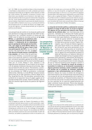 mo”. En 1988, la crisis económica lleva a miles de personas      oposición de modo que a principios de 2006, tras hacerse
a manifestar su descontento en la calle, protestas que fueron    público un caso de corrupción, se registraron masivas movili-
duramente reprimidas por el régimen militar dejando un saldo     zaciones para exigir su renuncia. La crisis política se agudizó
de 3.000 muertos. No obstante, el Gobierno convocó unas          durante todo el año hasta que en septiembre una junta militar
elecciones cuyo resultado nunca reconoció, tras haber resul-     llevó a cabo un golpe de Estado y Thaksin Shinawatra se exi-
tado vencedora la líder de la oposición democrática Aung San     lió en Reino Unido. El Gobierno provisional redactó una nue-
Suu Kyi, quien posteriormente fue arrestada, situación en la     va Constitución, aprobada en referéndum en agosto de 2007,
que de manera intermitente ha permanecido desde entonces.        y en diciembre del mismo año convocó elecciones, en las que
En el año 2004, el Gobierno da inicio a un proceso de reforma    se impuso un partido leal a Thaksin Shinawatra.
de la Constitución en un intento de ofrecer una imagen aper-
turista del régimen, proceso desacreditado por la oposición
                                                             La situación de tensión política y polarización social se
política a la dictadura.
                                                             agudizó a lo largo de todo el año, en el que se registra-
                                                             ron algunos de los episodios de violencia más impor-
Las perspectivas de cambio en la situación política del      tantes de los últimos años. Las movilizaciones de la
país abiertas en la segunda mitad del año 2007 se des-       oposición, lideradas por la Alianza del Pueblo para la
vanecieron por completo durante el transcurso del            Democracia, se reanudaron poco después de la forma-
2008, ante la falta de voluntad política de la Junta         ción en enero del nuevo Gobierno, acusado por la opo-
Militar, que persistió en sus prácticas aisla-                            sición de querer reformar la Constitución
cionistas y represoras de la oposición demo-                              aprobada en referéndum en 2007 y de ser
crática. La celebración de un referéndum           Las perspectivas       un títere del ex primer ministro Thaksin Shi-
para la aprobación del borrador de Constitu-       de cambio en la        nawatra, que a finales de febrero regresó al
ción, que según la Junta Militar obtuvo un        situación política país para hacer frente a los distintos casos
resultado del 92,4% de votos a favor y tuvo        de Myanmar se          de corrupción que tenía pendientes con la
una participación del 99%, fue uno de los
                                                  desvanecieron por justicia. Las movilizaciones se incrementa-
hechos más destacados del año. La oposi-                                  ron durante la primera mitad del año hasta
ción denunció fraude masivo e intimidación        completo durante que en agosto los manifestantes ocuparon la
a los votantes, así como cifras de participa-          el 2008            sede del Ejecutivo y el Gobierno decretó el
ción mucho menores. La consulta tuvo lugar                                estado de emergencia tras los graves enfren-
pese a que oposición política y comunidad internacio-        tamientos entre partidarios y detractores del Gobierno.
nal, incluido el secretario general de la ONU, reclama-      En septiembre, Somchai Wongsawat, cuñado de Thak-
ron que se pospusiera ante la crisis humanitaria gene-       sin Shinawatra, fue nombrado primer ministro después
rada por el ciclón Nargis.29 Con respecto a las              de que el Tribunal Constitucional obligara a dimitir a
organizaciones opositoras, el año finalizó con la imposi-    Samak Sundaravej. Durante los meses de octubre y
ción de severas condenas a decenas de activistas, algu-      noviembre la violencia se incrementó nuevamente y
nas de hasta 65 años de cárcel. Previamente, y coinci-       algunas personas murieron y varios centenares resulta-
diendo con el aniversario de la revolución de azafrán y      ron heridas por el estallido de distintos artefactos
de las protestas de 1988 se produjeron numerosas             explosivos y por enfrentamientos con la Policía. El
detenciones. Además, la Junta Militar renovó el arresto      Gobierno impuso de nuevo el estado de emergencia
domiciliario de la líder opositora y Premio Nobel de la      para hacer frente a las multitudinarias movilizaciones y
Paz, Aung San Suu Kyi. Por otra parte, aumentó el des-       a la ocupación de los dos aeropuertos de la capital. A
contento en la oposición hacia el papel jugado por el        principios de diciembre, el Tribunal Constitucional for-
Enviado de Naciones Unidas, Ibrahim Gambari, ante la         zó la dimisión del primer ministro tras disolver a tres de
falta de cambios significativos de postura del régimen       los seis partidos de la coalición gubernamental por
militar.                                                     haber cometido fraude electoral. Pocos días después,
                                                             el líder de la oposición, Abhisit Vejjajiva, fue nombrado
                                                             nuevo primer ministro.
Tailandia
Intensidad:             3
                                                                 Tailandia – Camboya
Evolución:
Tipología:              Gobierno                                 Intensidad:          2
                        Interna                                  Evolución:
Actores:                Gobierno, oposición política y social    Tipología:           Territorio
Síntesis:                                                                             Internacional
Tras la llegada al poder de Thaksin Shinawatra en 2001,          Actores:             Tailandia, Camboya
numerosos sectores denunciaron su estilo autoritario, espe-      Síntesis:
cialmente a partir de su campaña contra el narcotráfico (en la   El origen de la disputa entre ambos países es la soberanía de
que murieron más de dos mil personas) y de su aproximación       una porción de tierra de aproximadamente 4,6 km2 que rodea
militarista al conflicto en el sur. Sin embargo, la buena ges-   al templo budista de Preah Vihear, del siglo XI, situado en la
tión del Gobierno tras el tsunami de diciembre de 2004 le        frontera entre Tailandia y Camboya. Tras varios siglos de liti-
valió una amplia victoria en los comicios de 2005. A partir de   gio, en 1962 el Tribunal Internacional de Justicia declaró que
entonces, se aceleró la polarización entre el oficialismo y la   el templo pertenecía a Camboya, pero no se pronunció respec-




29. Véase el capítulo 5 (Crisis humanitarias).



70 Alerta 2009
 