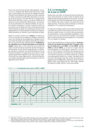 tribuir a la reunificación del país. Más adelante, se reu-              3.4. La temperatura
nió con el dirigente del Movimiento del Futuro, Saad                    de la paz en 2008
Hariri, para preparar las sesiones del diálogo nacional.
También es de destacar que líderes sunnitas y alawitas                  Desde hace unos años, la Escola de Cultura de Pau ela-
en Trípoli y la provincia del Norte alcanzaron un acuer-                bora mensualmente un índice sobre el estado de las
do de reconciliación. A finales del año, el dirigente del               negociaciones de paz existentes en el mundo, con obje-
Movimiento Patriótico Libre y uno de los líderes de la                  to de analizar las dinámicas generales de los procesos.
oposición junto a Hezbollah, Michel Aoun, se entrevis-                  En el 2008, este índice analiza una selección de 35
tó con el presidente sirio, Bashar al-Assad, en una visi-               negociaciones, 18 de las cuales se refieren a conflictos
ta histórica a Damasco. El líder maronita calificó el                   armados3 y 17 a conflictos no resueltos.4
encuentro con al-Assad de franco y declaró que éste
había mostrado su apoyo a la celebración de elecciones                  El índice se configura a partir de la media resultante de
legislativas en el Líbano durante la próxima primavera y                conceder tres puntos a los procesos que han funciona-
había prometido no interferir y por la ofensiva en Gaza.                do bien durante el mes, un punto a los que permane-
                                                                        cen estancados o no han presentado novedades, y cero
Sobre el conflicto interno en el Yemen, en febrero se                   puntos a los que han tenido dificultades, de manera
firmó un acuerdo con la mediación de Qatar, entendido                   que la máxima puntuación alcanzable en un mes sería
como una renovación del establecido el pasado junio y                   3,0, y la media 1,5 puntos.
que había fracasado tras haberse retomado los comba-
tes a principios del año. Posteriormente, el Gobierno y                 Como podrá observarse en la figura anterior, el año ter-
los seguidores de al- Houthi alcanzaron un acuerdo de                   minó con una media mensual de sólo 1,0 puntos, fren-
tregua, dando paso a una reducción de la violencia                      te a la media de 1,1 en 2007, 1,2 en 2006, 1,3 en
pese a las denuncias de violaciones de alto el fuego por                2005 y 1,4 en 2004), y sin que en ningún mes se
ambas partes. En los últimos meses del año, sin embar-                  hubiera logrado una media igual o superior a 1,5 pun-
go, volvieron a repetirse los enfrentamientos entre las                 tos. El índice permite vislumbrar los obstáculos que
Fuerzas Armadas y los seguidores de al-Houti. Como                      existen para mantener a la mayoría de los procesos en
aspecto igualmente negativo es de mencionar el surgi-                   una evolución positiva y de forma sostenida, y refleja
miento de una nueva organización, el Ejército Popular,                  una preocupante tendencia a la baja, resultado de las
que estaría preparándose para enfrentarse contra los                    enormes dificultades que han tenido los procesos o
seguidores de al-Houthi.                                                exploraciones de Afganistán, Colombia, Chad, Filipinas
                                                                        (NPA), India, Iraq, Osetia del Sur, RD Congo, Sáhara
                                                                        Occidental y Sudán (Darfur), entre otros países.


Gráfico 3.1. La temperatura de la paz en 2007 y 2008


              E          F         M          A        M          J         JL         A         S          O         N          D

      1,9

      1,8

      1,7

      1,6
      1,5

      1,4

      1,3

      1,2

      1,1

      1,0

      0,9

      0,8

      0,7

      0,6

      0,5


                  2008                 2007




3. Afganistán, Colombia (ELN y FARC), RD Congo, Chad, Etiopía (Ogadén), Filipinas (NPA), India (ULFA), India y Pakistán (Cachemira), Iraq,
   Israel-Palestina, Nigeria (Delta), Pakistán (Noroeste), RCA, Somalia, Sri Lanka, Sudán (Darfur), Tailandia y Uganda.
4. Armenia-Azerbaiyán, Burundi (FNL), Colombia (AUC), Chipre, Filipinas (MILF y MNLF), Georgia (Abjasia y Osetia del Sur), India (NSCN-IM),
   Indonesia (Papúa Occidental), Kenya, Kosovo, Líbano, Myanmar, Nepal (Terai), Sáhara Occidental y Yemen.



                                                                                                                          Procesos de paz 95
 