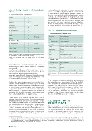 Tabla 4.1. Ranking y situación en el Índice de Estados                      por ejemplo, que el objetivo en la posguerra debe ser el
Fallidos                                                                    retorno a la estabilidad y “normalidad” pre-crisis. Esto
                                                                            se manifiesta en el lenguaje de la CPPB, cargado de
 a. Países con intervención en respuesta inicial                            términos como re-construcción, re-habilitación, re-con-
 Sudán                                  2º                                  ciliación, re-asentamiento o re-integración. O bien,
                                                                            puede entenderse que la destrucción de las estructuras
 Iraq                                   5º                                  sociales proporciona una hoja en blanco o tabula rasa
 RD Congo                               6º                                  que permite, con cierta ingeniería social, el estableci-
                                                                            miento de instituciones radicalmente nuevas (a pesar
 Afganistán                             7º          Crítica                 de lo cual se seguirá hablando de “reconstrucción”).
 Côte d’Ivoire                          8º

 R. Centroafricana                     10º                                  Tabla 4.2. CPPB y situación de conflictividad
 Haití                                 14º
                                                                             a. Países con intervención en respuesta inicial
 Nepal                                 23º
                                                    En peligro               Afganistán              Conflicto armado
 Liberia                               34º
                                                                             Iraq                    Conflicto armado
 b. Países en la PBC
                                                                             R. Centroafricana       Conflicto armado
 R. Centroafricana                     10º          Crítica
                                                                             RD Congo                Tensión, Conflicto armado regional en el este
 Burundi                               24º
                                                                             Sudán                   Tensión, Conflicto armado regional en Darfur
 Sierra Leona                          31º          En peligro
                                                                             Côte d’Ivoire           Tensión
 Guinea-Bissau                         32º
                                                                             Haití                   Tensión
Foreign Policy clasifica a los 60 países menos estables en tres grupos de    Nepal                   Tensión regional en Terai
20: en situación “crítica”, “en peligro” y “fronteriza”.
Fuente: The Failed States Index 2008, Foreign Policy / The Fund for Pea-     Liberia                 Tensión internacional (subregión Río Mano)
ce, 2009.
                                                                             b. Países en la PBC

                                                                             R. Centroafricana       Conflicto armado

Respuesta inicial: Busca la estabilización, crear un                         Burundi                 Tensión
entorno seguro. Se da mayor presencia y liderazgo
                                                                             Guinea-Bissau           Tensión
internacional.
Transformación: Se desarrollan instituciones locales                         Sierra Leona            Tensión internacional (subregión Río Mano)
legítimas y estables. Comienza la transferencia de res-
ponsabilidades a los organismos nacionales.                                 Fuente: capítulos 1 (Conflictos armados), 2 (Tensiones) y 3 (Procesos de
                                                                            paz).
Apoyo a la sostenibilidad: Consolidación de las capaci-
dades nacionales, funciones de acompañamiento y ase-
soramiento de la comunidad internacional.
                                                                            En su conjunto, estas posturas ignoran las continuida-
Fijados estos supuestos generales, la comunidad inter-                      des que se dan entre los períodos “bélicos” y “posbéli-
nacional ofrece una fórmula o “receta” para la CPPB                         cos”, así como las transformaciones constructivas y
que refleja el consenso existente sobre la superioridad                     duraderas que pueden producirse durante una guerra.
de determinadas instituciones para lograr la estabilidad                    Sobre todo, tienen serias implicaciones políticas y con-
a largo plazo. Destacan prominentemente entre otras:                        secuencias prácticas, ya que crean determinados espa-
el Estado nación, la economía de mercado, la democra-                       cios de actuación o inhibición para la comunidad inter-
cia liberal y los derechos humanos. Ese consenso cons-                      nacional. Éstas pasarán inadvertidas si se acepta el
tituye la llamada doctrina de la paz liberal.6                              discurso de la CPPB de manera acrítica.

A nivel general, gran parte del discurso de la CPPB se
sostiene sobre ciertas premisas simplificadoras o con-
servadoras referentes a los procesos sociales e históri-                    4.2. Respuesta inicial:
cos. Por ejemplo, se etiquetan nítidamente determina-                       evolución en 2008
das situaciones como pos-bélicas o pos-conflicto
(definiendo de manera implícita “guerra”, “conflicto”                       El presente apartado explora la implicación de la comu-
y “paz”). Asimismo, este discurso tiende a hacer uso de                     nidad internacional en diversos contextos posbélicos
una concepción disfuncional de los conflictos armados                       con objetivos formales de construcción de paz, cen-
considerándolos períodos de completo colapso y des-                         trándose en la fase de respuesta inicial, durante la cual
composición social. De esta noción se puede inferir,                        la intervención pretende desempeñar un papel deciso-


6. Véase, por ejemplo, Paris, R. “Peacebuilding and the Limits of Liberal Internationalism”, en International Security, 22:2, 1997, pp. 54-89;
   Richmond, O.P. “The Problem of Peace: Understanding the ‘Liberal Peace’”, en Conflict, Security & Development, 6:3, octubre de 2006, pp.
   291-314; Heathershaw, J. “Unpacking the Liberal Peace: The Dividing and Merging of Peacebuilding Discourses”, en Millenium – Journal of
   International Studies, 36:3, mayo de 2008, pp. 597-621.



98 Alerta 2009
 