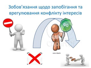 Зобов’язання щодо запобігання та
врегулювання конфлікту інтересів
 