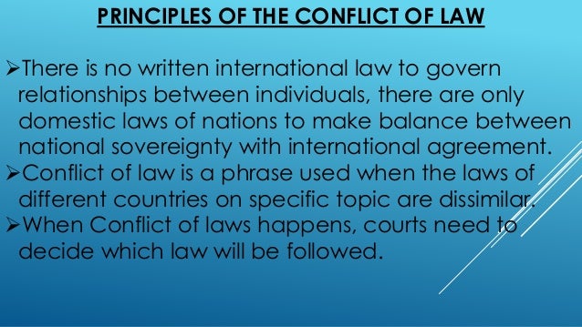 Domestic contract on international laws and customs essay