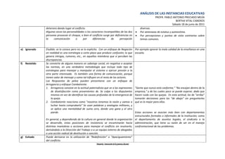 ANÁLISIS DE LAS INSTANCIAS EDUCATIVAS
                                                                                                                           PROFR. PABLO ANTONIO PRECIADO MEJÍA
                                                                                                                                          BERTHA VITAL CISNEROS
                                                                                                                                       Sábado 18 de junio de 2011
                 deteriora dando lugar al conflicto.                                                          diversas.
                 Algunas veces las personalidades o los caracteres incompatibles de las dos               •   Por amenazas de estatus y autoestima.
                 personas provocan el choque, o bien el conflicto surge por deficiencias en               •   Por percepciones y puntos de vista contrarios sobre
                 la     comunicación       o      por    diferencias    de      percepción                    temas comunes.


e) Ignorado      Eludido: se lo conoce pero no se lo explicita. Con un enfoque de Negación                Por ejemplo ignorar la mala calidad de la enseñanza en una
                 en realidad es una estrategia a corto plazo que produce confusión; lo que                escuela.
                 genera intrigas, rumores, etc., en aquellos miembros que sí perciben las
                 discrepancias.
f)   Resistido   Se convierte de alguna manera en sabotaje social, en negativa a aceptar
                 las normas, en una verdadera metodología que incluye todo tipo de
                 estrategias para manejar y manipular el sistema o ejercer presión a la
                 otra parte interesada. Es también una forma de comunicación, porque
                 tienen valor de mensaje y como tal influyen en el resto de los actores.
                 Las Respuestas de pelea pueden presentarse con un enfoque de
                 Arrogancia y enfoque Combatiente.
                 1. Arrogancia consiste en la actitud paternalista que ve a las expresiones               "Gente que nunca está conforme," "No encajan dentro de la
                     de disatisfacción como provenientes de. Se culpa a los disputantes                   empresa," y de los cuales poco se puede esperar, dado que
                     mismos en vez de identificar las causas profundas de la emergencia de                hacen ruido con las quejas. En esta actitud, los de "arriba"
                     la queja.                                                                            tomarán decisiones para los "de abajo" sin preguntarles
                 2. Combatiente reacciona como "nosotros tenemos la razón y vamos a                       qué es lo mejor para ellos.
                     luchar hasta comprobarlo" Se usan palabras y analogías militares, y
                     se aplica una mentalidad de suma cero, donde uno gana y el otro
                     pierde.                                                              Estas acciones se asocian más bien con departamentos
                                                                                          estructurales formales o informales de la Institución; como
                 En general, y dependiendo de la cultura en general donde la organización el departamento de asuntos legales, el sindicato o la
                 se desarrolle, estas posiciones de resistencia se encaminarán hacia administración, que tiene su razón de ser en el manejo
                 distintas maniobras o acciones para manejar el conflicto sin resolverlo; confrontacional de los problemas.
                 derivándolo a la Dirección del Trabajo o a un equipo externo de abogados
                 o una acción radical de destitución o sanción.
g) Evitado       Puede derivarse en la utilización de “Redefinición” o “Apaciguamiento”
                 del conflicto.
                                                            Maestría: Innovación de la práctica docente
 