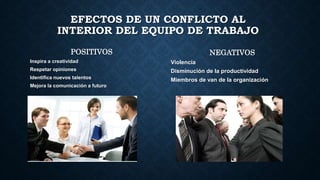 EFECTOS DE UN CONFLICTO AL
INTERIOR DEL EQUIPO DE TRABAJO
POSITIVOS
Inspira a creatividad
Respetar opiniones
Identifica nuevos talentos
Mejora la comunicación a futuro
NEGATIVOS
Violencia
Disminución de la productividad
Miembros de van de la organización
 