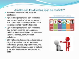¿Cuáles son los distintos tipos de conflicto?
 Podemos identificar tres tipos de
conflictos:
 1) Los Interpersonales, son conflictos
que surgen “dentro” de las personas y
son producidos como consecuencia de
insatisfacciones y contradicciones.
 2) Los Interpersonales, son conflictos
que surgen entre las personas son
debidos a enfrentamientos de intereses,
valores, normas, comunicación
deficiente;
 3) Finalmente, los conflictos laborales, u
organizacionales, que surgen entre
individuos, grupos, departamentos, etc.
por problemas vinculados con el trabajo
y las relaciones que se establecen en
este.
 