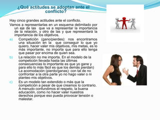 ¿Qué actitudes se adoptan ante el
conflicto?
Hay cinco grandes actitudes ante el conflicto.
Vamos a representarlas en un esquema delimitado por
un eje de las que va a representar la importancia
de la relación, y otro de las y que representará la
importancia de los objetivos.
a) Competición (gano/pierdes): nos encontramos
una situación en la que conseguir lo que yo
quiero, hacer valer mis objetivos, mis metas, es lo
más importante, no importa que para ello tenga
que pasar por encima de quien sea.
b) La relación no me importa. En el modelo de la
competición llevada hasta las últimas
consecuencias lo importante es que yo gane y
para ello lo más fácil es que los demás pierdan)
La acomodación (pierdo/ganas): con tal de no
confrontar a la otra parte yo no hago valer o ni
planteo mis objetivos.
c) Es un modelo tan extendido o más que la
competición a pesar de que creamos lo contrario.
A menudo confundimos el respeto, la buena
educación, como no hacer valer nuestros
derechos porque eso pueda provocar tensión o
malestar.
 