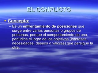 EL CONFLICTO <ul><li>Concepto: </li></ul><ul><ul><li>Es un  enfrentamiento de posiciones  que surge entre varias personas ...