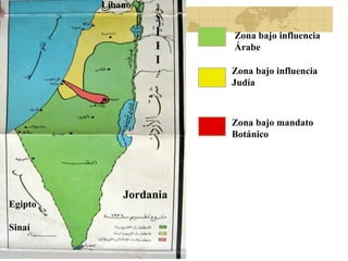 Egipto Sinaí  Jordania Líbano   S I R I A Zona bajo influencia Árabe  Zona bajo influencia Judía  Zona bajo mandato Botánico 
