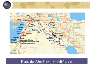 Ruta de Abraham simplificada 