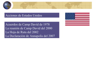 Acciones de Estados Unidos Acuerdos de Camp David de 1978 La reunión de Camp David del 2000 La Hoja de Ruta del 2002 La Declaración de Annapolis del 2007 