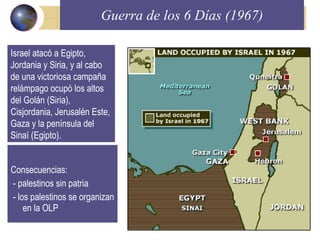 Conflicto Palestina Israel