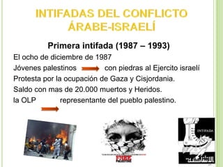 Primera intifada (1987 – 1993)
El ocho de diciembre de 1987
Jóvenes palestinos          con piedras al Ejercito israelí
Protesta por la ocupación de Gaza y Cisjordania.
Saldo con mas de 20.000 muertos y Heridos.
la OLP         representante del pueblo palestino.
 