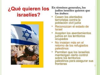 Conflicto árabe-israelí