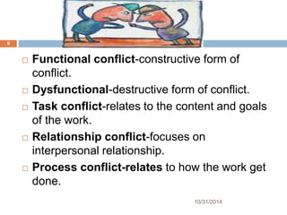 Conflict & organization change | PPTX