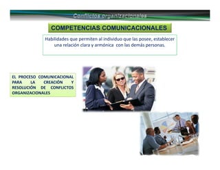 COMPETENCIAS COMUNICACIONALES
Habilidades que permiten al individuo que las posee, establecer
una relación clara y armónica con las demás personas.
EL PROCESO COMUNICACIONAL
PARA LA CREACIÓN Y
RESOLUCIÓN DE CONFLICTOS
ORGANIZACIONALES
 