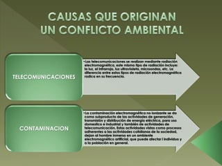 •Las telecomunicaciones se realizan mediante radiación
electromagnética, este mismo tipo de radiación incluye:
la luz, el infrarrojo, luz ultravioleta, microondas, etc. La
diferencia entre estos tipos de radiación electromagnética
radica en su frecuencia.TELECOMUNICACIONES
•La contaminación electromagnética no ionizante se da
como subproducto de las actividades de generación,
transmisión y distribución de energía eléctrica, para uso
domestico e industrial y también de actividades de
telecomunicación. Estas actividades vistas como procesos
adherentes a las actividades cotidianas de la sociedad,
dejan al hombre inmerso en un ambiente
electromagnético artificial, que puede afectar l individuo y
a la población en general.
CONTAMINACION
 