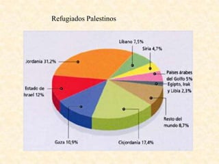Refugiados Palestinos
 