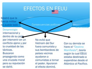 EFECTOS EN EEUU 
Consecuencias políticas 
Desprestigio 
internacional y 
dentro de su país 
por intervenir en un 
conflicto ajeno y por 
la crueldad de las 
tácticas. 
Buscaron 
propaganda como 
una cruzada moral 
pero su reputación 
se dañó. 
Con su derrota se 
hiere el “Destino 
Manifiesto”, teoría 
según la cual EEUU 
estaba destinado a 
expandirse desde el 
Atlántico al Pacífico. 
No evitó que 
Vietnam del Sur 
fuera comunista y 
sus bombardeos de 
países vecinos 
ayudaron a 
comunistas a tomar 
el poder. Apuraron 
al efecto dominó. 
Política de 
contención: 
destrozada 
Mostró que la 
fuerza militar 
no puede todo 
 