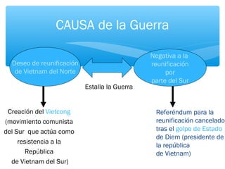 o 
CAUSA de la Guerra 
Deseo de reunificación 
de Vietnam del Norte 
Negativa a la 
reunificación 
por 
parte del Sur 
Creación del Vietcong 
(movimiento comunista 
del Sur que actúa como 
resistencia a la 
República 
de Vietnam del Sur) 
Estalla la Guerra 
Referéndum para la 
reunificación cancelado 
tras el golpe de Estado 
de Diem (presidente de 
la república 
de Vietnam) 
 