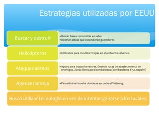 Estrategias utilizadas por EEUU 
 