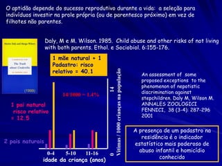 O aptidão depende do sucesso reprodutivo durante a vida: a seleção para
indivíduos investir na prole própria (ou de parentesco próximo) em vez de
filhotes não parentes.


                  Daly, M e M. Wilson. 1985. Child abuse and other risks of not living
                  with both parents. Ethol. e Sociobiol. 6:155-176.
                     1 mãe natural + 1
                     Padastro: risco
                     relativo = 40.1




                                           Vitimas / 1000 crianças na população
                                                                                    An assessment of some
                                                                                    proposed exceptions to the
                                                                                    phenomenon of nepotistic




                                                                      14
       (1999)
                                                                                    discrimination against
                        14/1000 = 1.4%
                                                                                    stepchildren. Daly M, Wilson M.
  1 pai natural                                                                     ANNALES ZOOLOGICI
   risco relativo                                                                   FENNICI, 38 (3-4): 287-296
                                                                                    2001
  = 12.5

                                                                                  A presença de um padastro na
                                                                                     residência é o indicador
2 pais naturais                                                                   estatístico mais poderoso de
                                                                                    abuso infantil e homicídio
                  0-4   5-10   11-16
                                                                                            conhecido
                                           0




                idade da criança (anos)
 