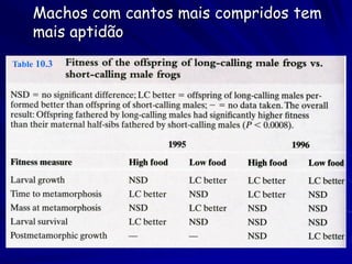 Machos com cantos mais compridos tem
     mais aptidão
Table 10.3
 