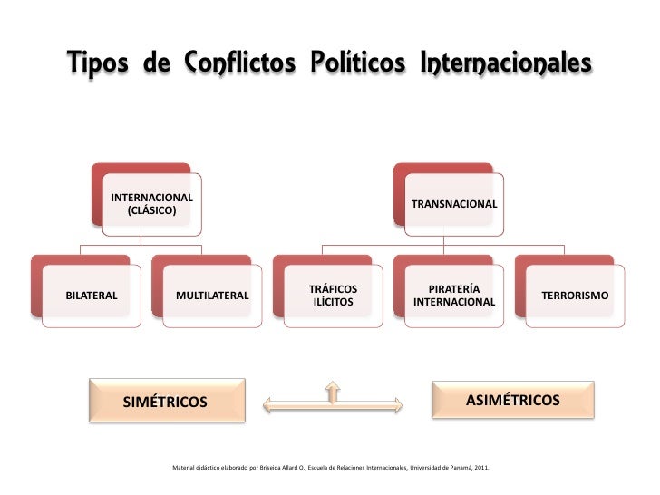 Conflictos Internacionales Las Américas