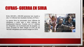 CIFRAS- GUERRA EN SIRIA
Entre 320.000 y 450.000 personas han muerto y
otro 1,5 millones han resultado heridas.( El País )
La guerra Siria ha provocado cinco millones de
refugiados y entre seis y ocho millones de
desplazados internos. Turquía, con 2,7 millones
de refugiados, es el principal país de acogida. La
Unión Europea ha dado refugio al 3,5% de los
160.000 refugiados que acordó acoger en 2016.
 
