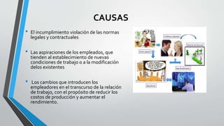 CAUSAS
• El incumplimiento violación de las normas
legales y contractuales
• Las aspiraciones de los empleados, que
tienden al establecimiento de nuevas
condiciones de trabajo o a la modificación
delos existentes
• Los cambios que introducen los
empleadores en el transcurso de la relación
de trabajo, con el propósito de reducir los
costos de producción y aumentar el
rendimiento.
 