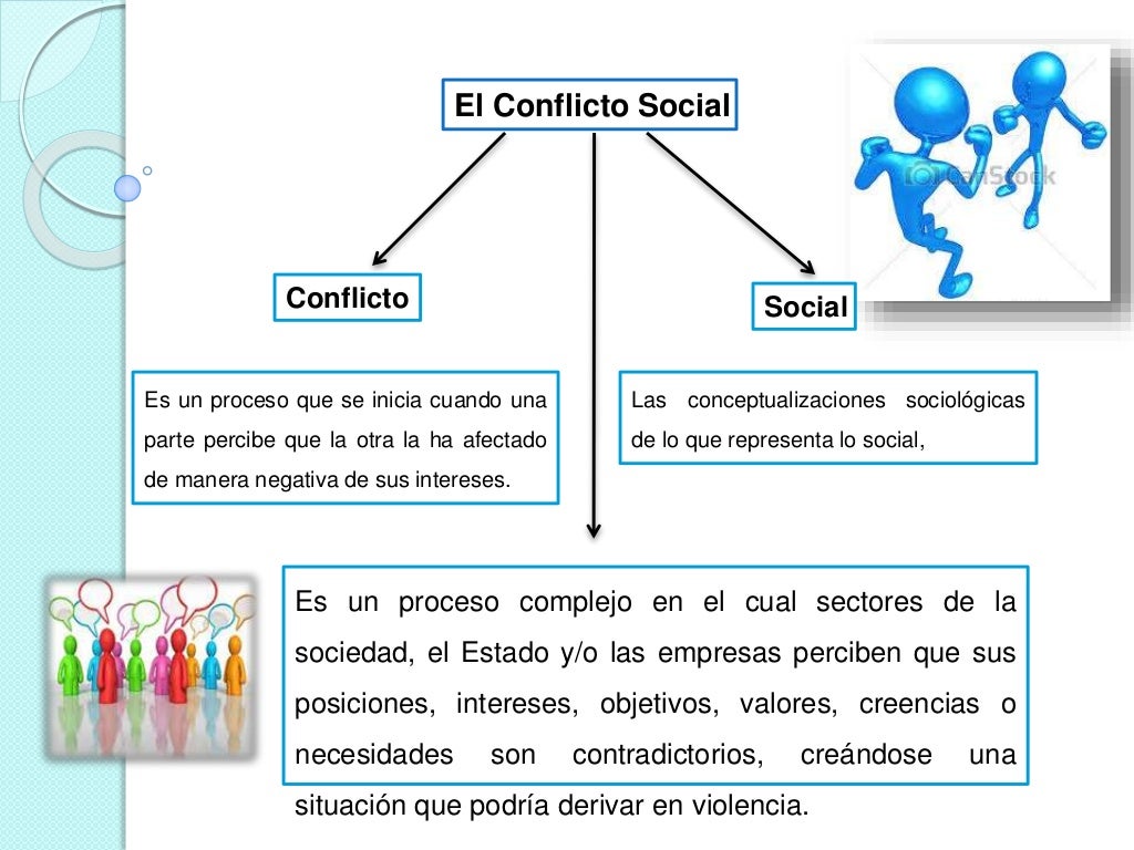 Conflicto social