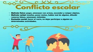 • Maltrato físico: pegar, amenazar con armas, esconder y romper objetos.
• Maltrato verbal: insultar, poner motes, hablar mal de alguien, difundir
rumores falsos, amenazar, intimidar.
• Exclusión social: hacer el vacío, no dejar participar a alguien en
determinadas actividades.
 