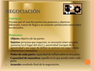 NEGOCIACIÓN
 Concepto:
Proceso por el cual dos partes con posturas y objetivos
diferentes, tratan de llegar a un acuerdo satisfactorio entre todos
los afectados.
 Elementos:
1. Objeto: objetivo de las partes.
2. Sujetos: personas que negocian, es necesario tener empatía
(ponerse en el lugar del otro) y asertividad (escapar de la
agresividad y ser capaz de definir su postura con argumentos
coherentes y razonados.
3. Poder de cada parte: capacidad de influir sobre la otra parte.
4. Capacidad de maniobra: aquello en lo que puede ceder cada
parte.
5. Acuerdo: resultado final de la negociación.
 