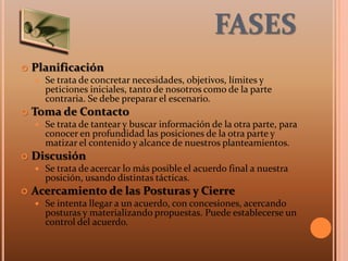 FASES
 Planificación
 Se trata de concretar necesidades, objetivos, límites y
peticiones iniciales, tanto de nosotros como de la parte
contraria. Se debe preparar el escenario.
 Toma de Contacto
 Se trata de tantear y buscar información de la otra parte, para
conocer en profundidad las posiciones de la otra parte y
matizar el contenido y alcance de nuestros planteamientos.
 Discusión
 Se trata de acercar lo más posible el acuerdo final a nuestra
posición, usando distintas tácticas.
 Acercamiento de las Posturas y Cierre
 Se intenta llegar a un acuerdo, con concesiones, acercando
posturas y materializando propuestas. Puede establecerse un
control del acuerdo.
 