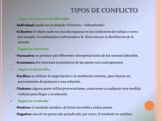 TIPOS DE CONFLICTO
 Según las personas involucradas:
-Individual: puede ser un despido (Directivo – Subordinado)
-Colectivo: el objeto suele ser una discrepancia en las condiciones de trabajo o como
por ejemplo, los trabajadores enfrentados a la dirección por la distribución de la
jornada.
 Según los intereses:
-Normativo: se produce por diferentes interpretaciones de las normas laborales.
-Económico: los intereses económicos de las partes son contrapuestos.
 Según su desarrollo:
-Pacífico: se utilizan la negociación o la mediación externa, para buscar un
acercamiento de posturas y una solución.
-Violento: alguna parte utiliza provocaciones, coacciones o cualquier otra medida
violenta para llegar a la solución.
 Según su resultado:
-Positivo: el resultado satisface, de forma favorable a ambas partes.
-Negativo: una de las partes sale perjudicada, por tanto, el resultado no satisface.
 