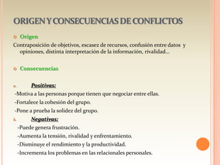 ORIGENYCONSECUENCIASDECONFLICTOS
 Origen
Contraposición de objetivos, escasez de recursos, confusión entre datos y
opiniones, distinta interpretación de la información, rivalidad…
 Consecuencias
a. Positivas:
-Motiva a las personas porque tienen que negociar entre ellas.
-Fortalece la cohesión del grupo.
-Pone a prueba la solidez del grupo.
b. Negativas:
-Puede genera frustración.
-Aumenta la tensión, rivalidad y enfrentamiento.
-Disminuye el rendimiento y la productividad.
-Incrementa los problemas en las relacionales personales.
 