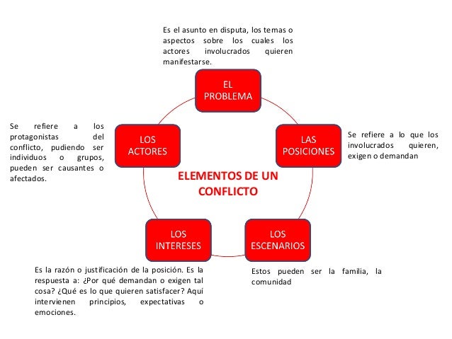Conflicto y violencia (iii bim)