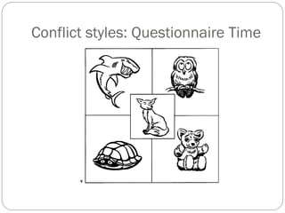 Conflict styles: Questionnaire Time
 