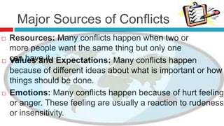 Major Sources of Conflicts
   Resources: Many conflicts happen when two or
    more people want the same thing but only one
   can have it. Expectations: Many conflicts happen
    Values and
    because of different ideas about what is important or how
    things should be done.
   Emotions: Many conflicts happen because of hurt feelings
    or anger. These feeling are usually a reaction to rudeness
    or insensitivity.
 